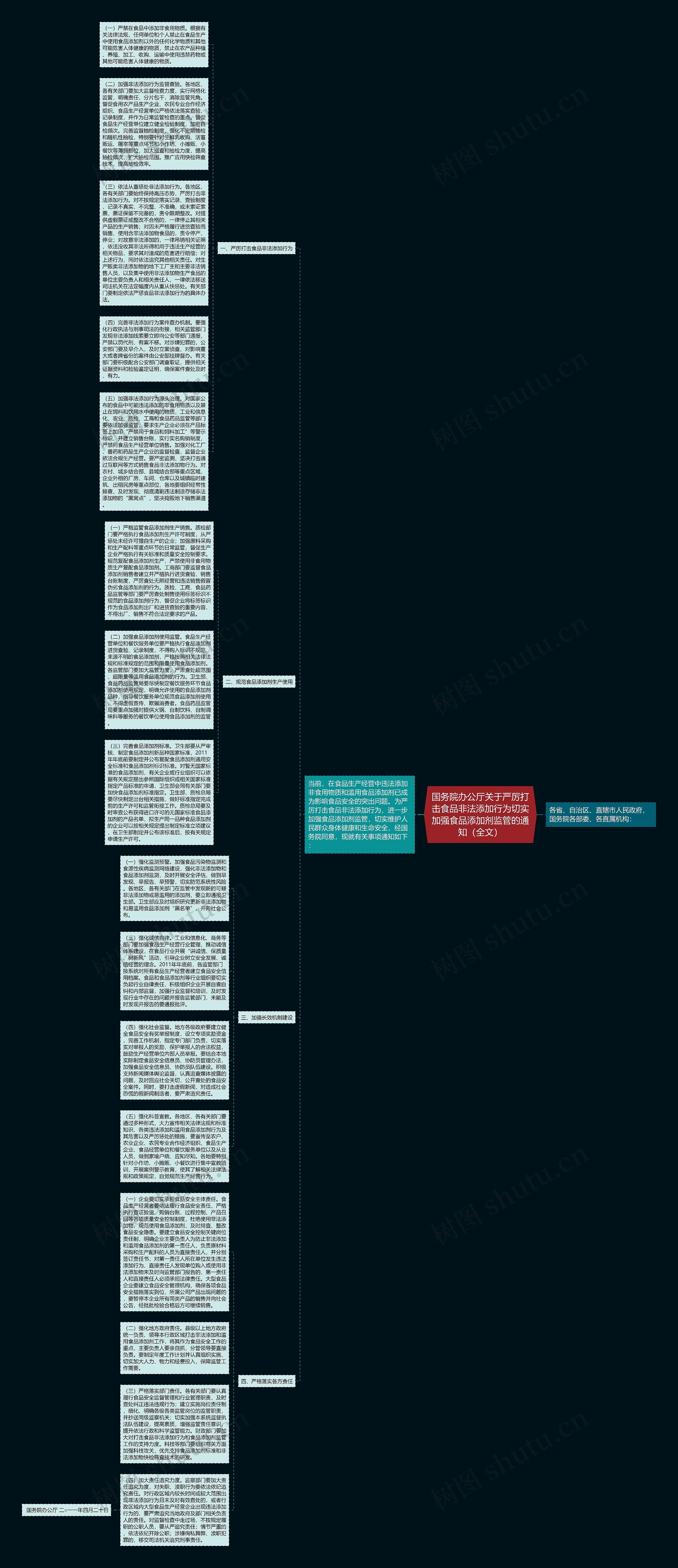国务院办公厅关于严厉打击食品非法添加行为切实加强食品添加剂监管的通知（全文）思维导图