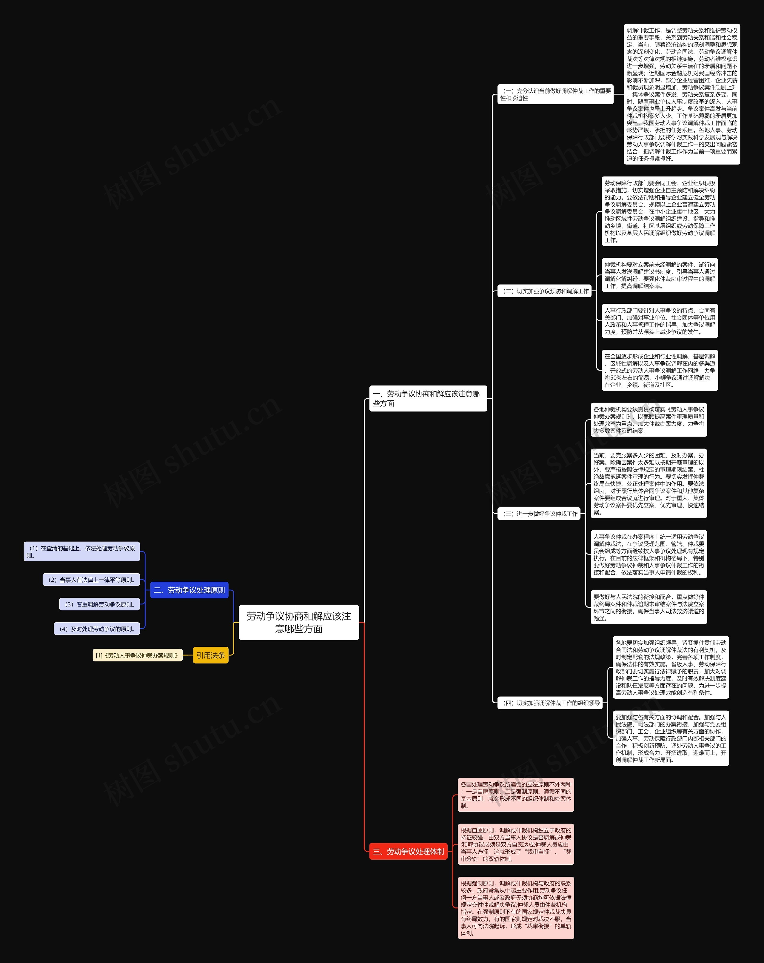 劳动争议协商和解应该注意哪些方面思维导图