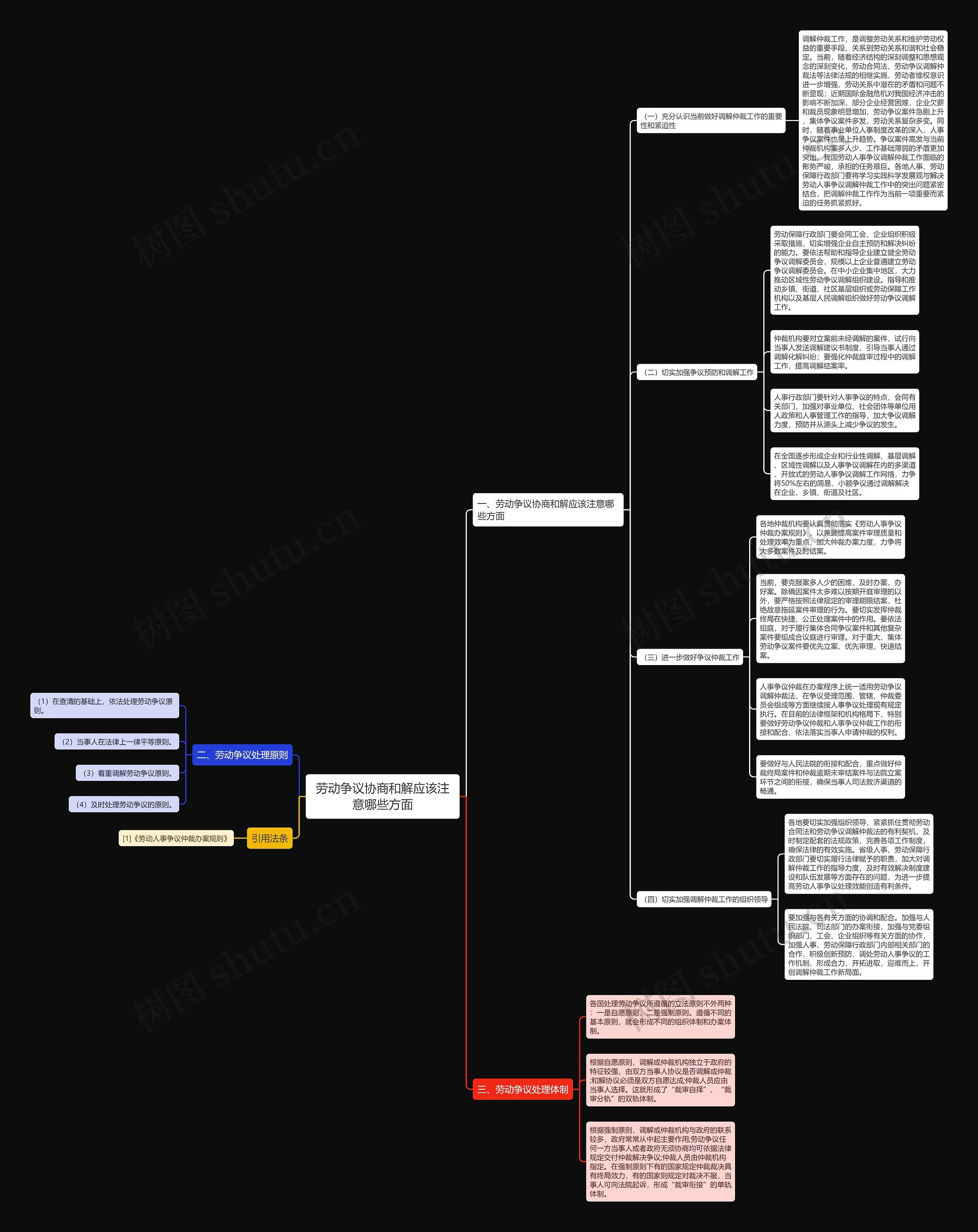 劳动争议协商和解应该注意哪些方面 劳动争议协商和解应该注意哪些方面