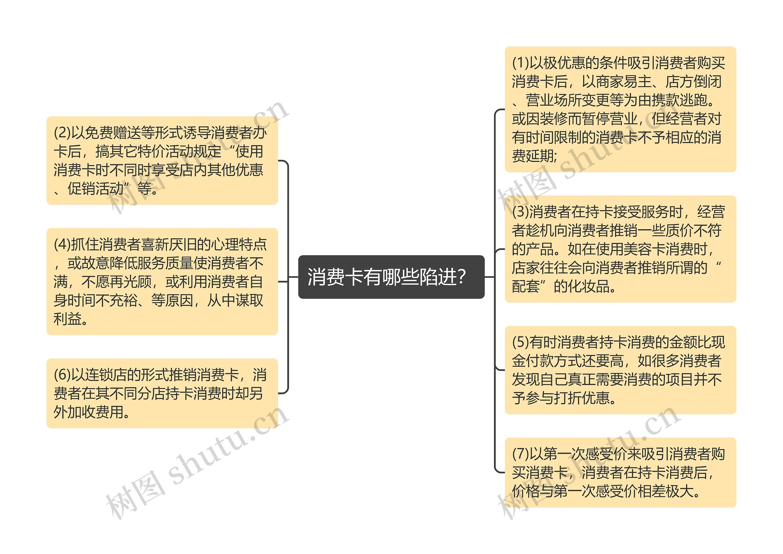 消费卡有哪些陷进？