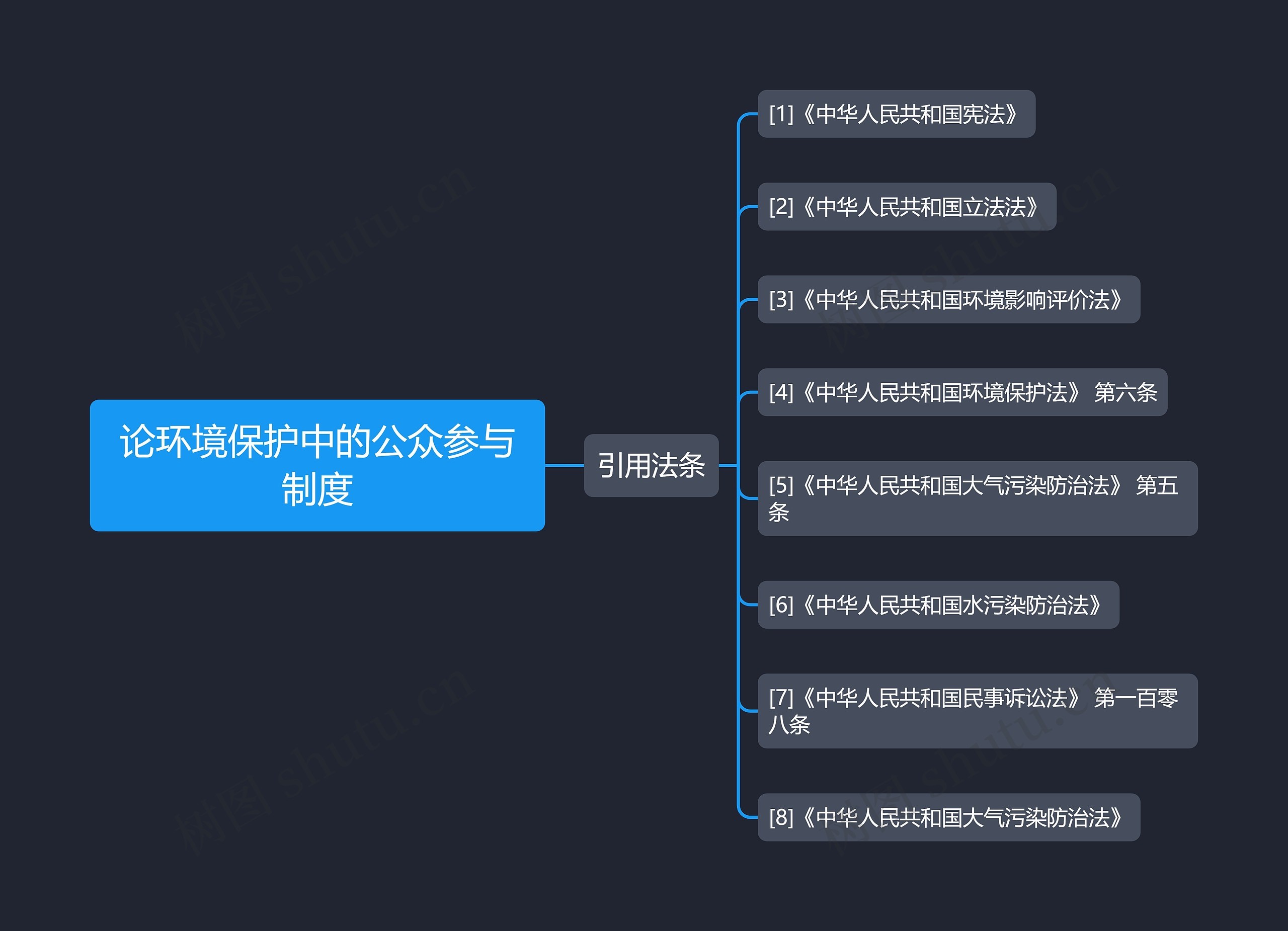 论环境保护中的公众参与制度 论环境保护中的公众参与制度