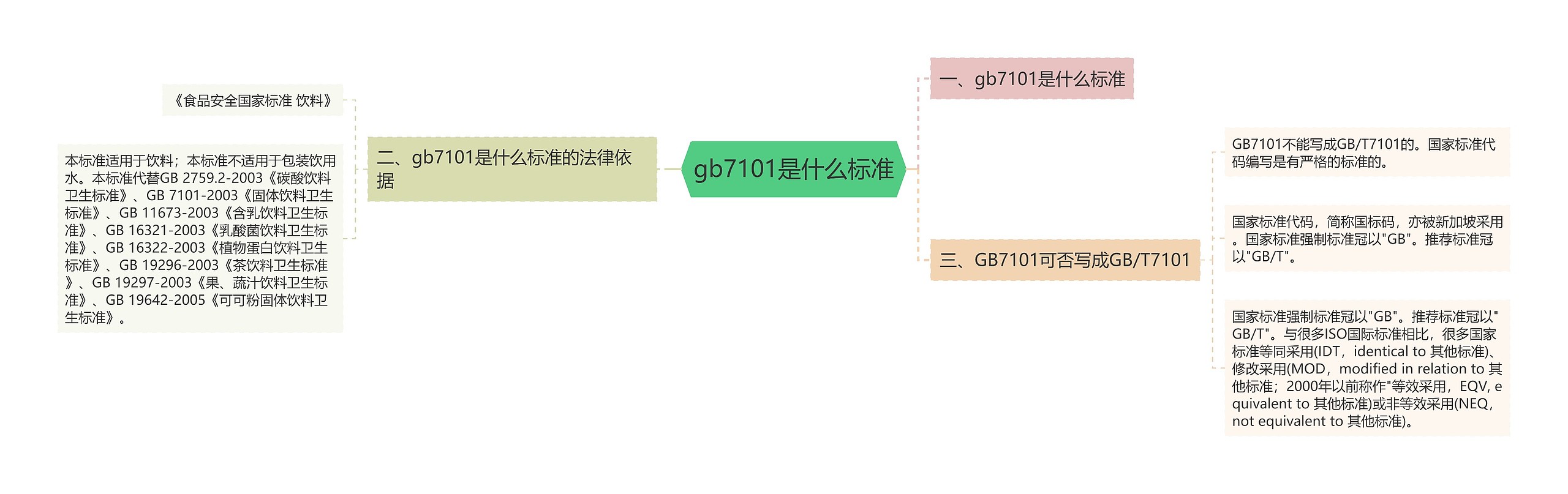 gb7101是什么标准思维导图