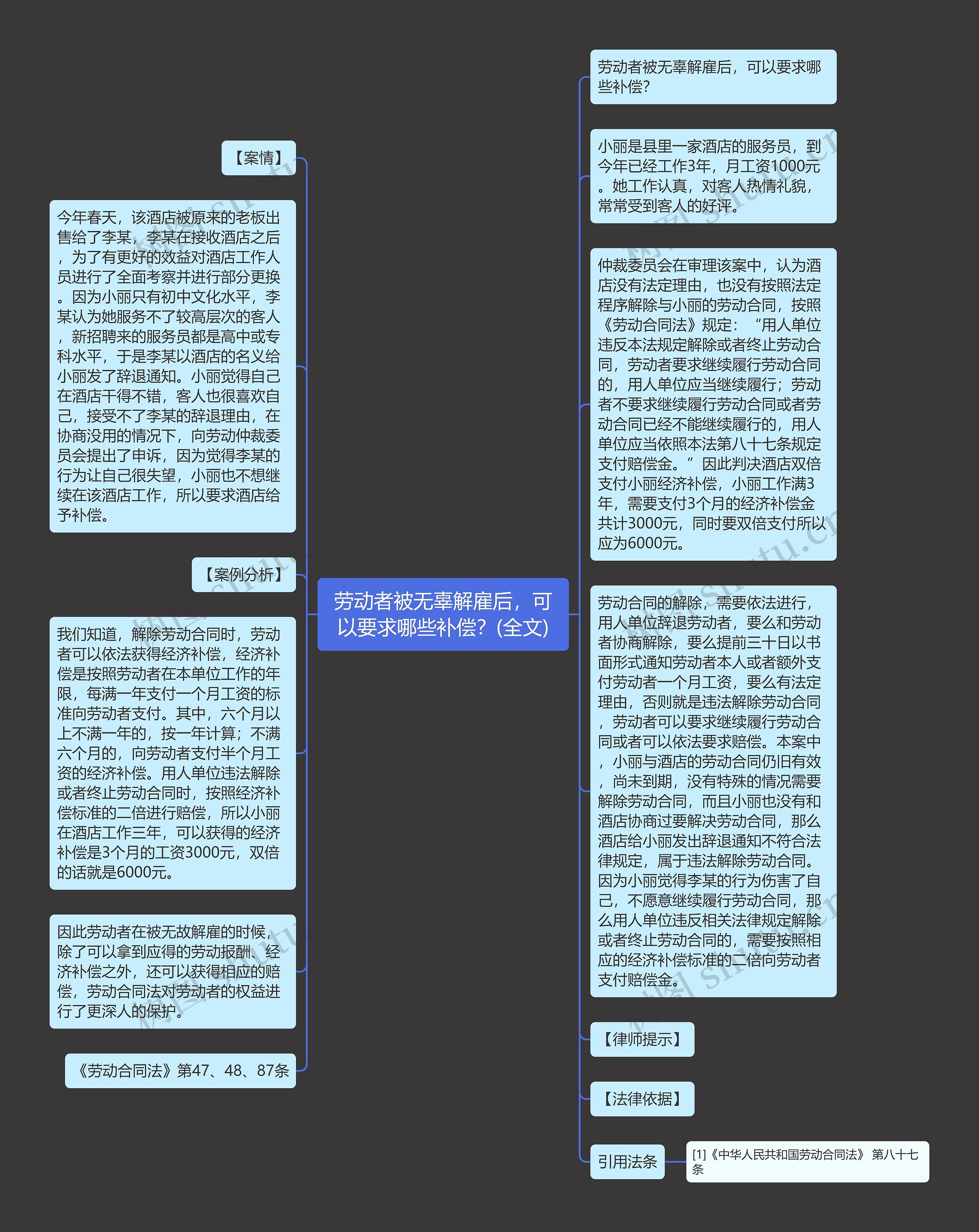 劳动者被无辜解雇后，可以要求哪些补偿？(全文)思维导图