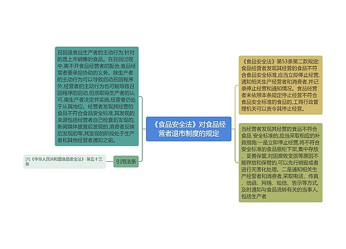 《食品安全法》对食品经营者退市制度的规定