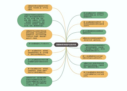 消费者权利保护法的内容