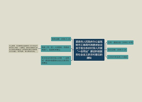 酒泉市人民政府办公室批转市工商局市消费者协会关于在全市农村深入开展“一会两站”建设积极服务社会主义新农村意见的通知