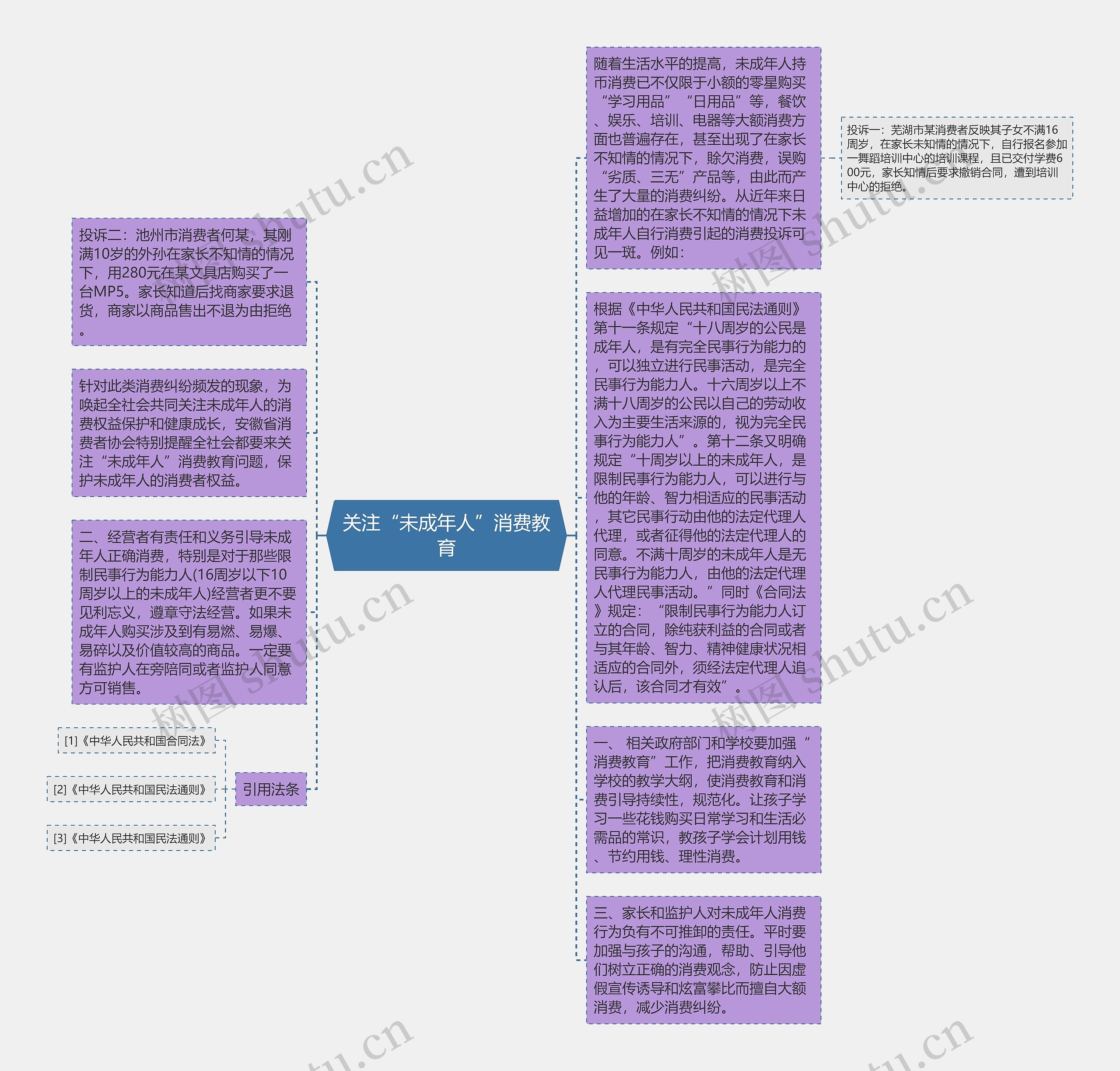 关注“未成年人”消费教育思维导图