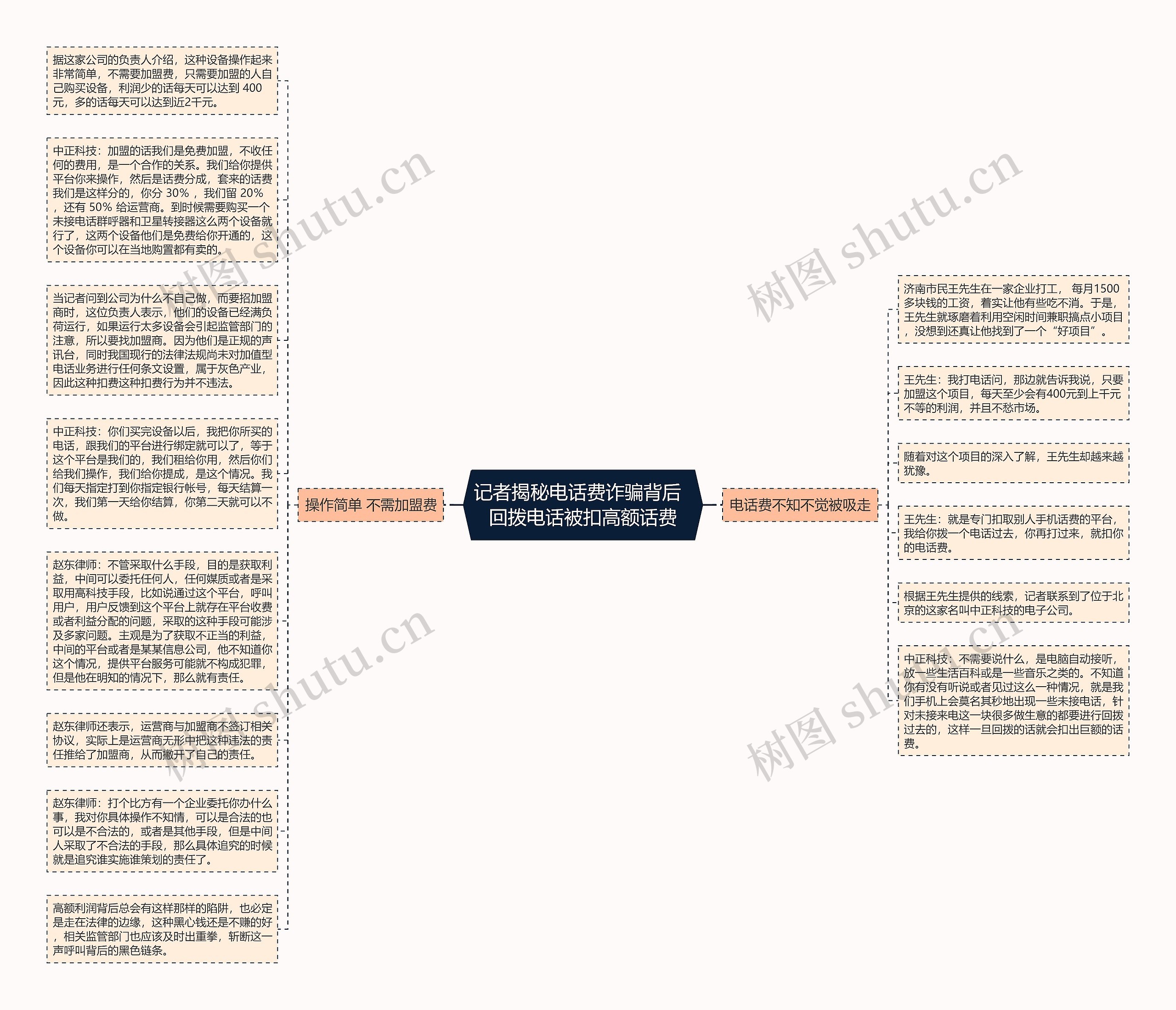 记者揭秘电话费诈骗背后  回拨电话被扣高额话费思维导图