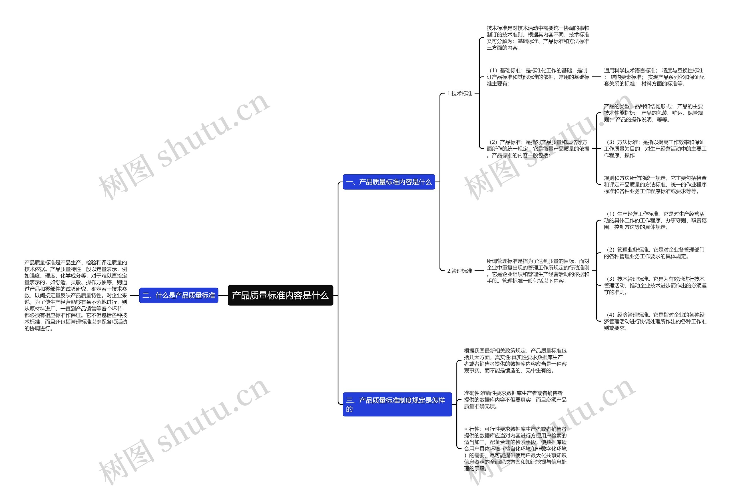 产品质量标准内容是什么思维导图