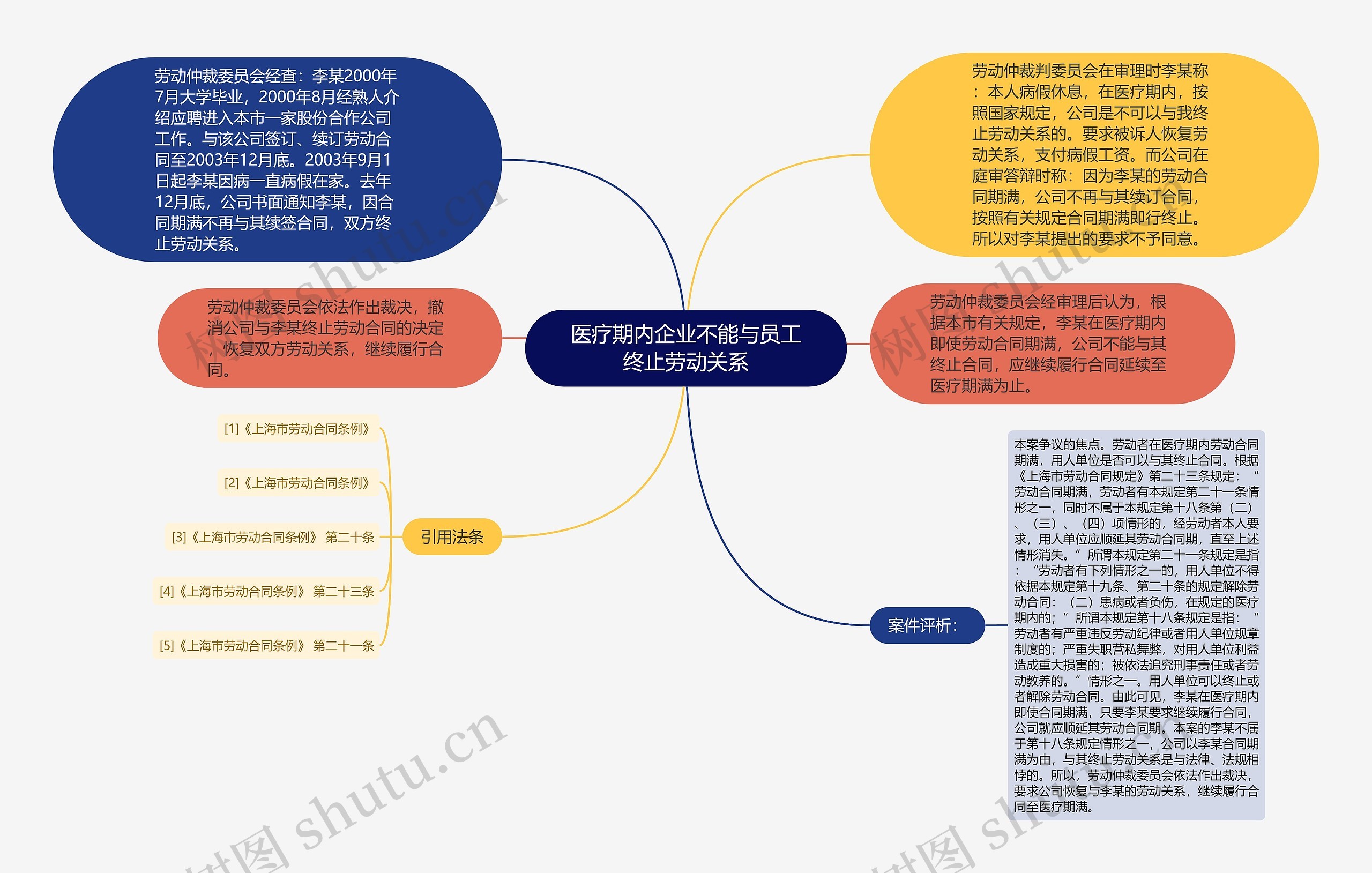 医疗期内企业不能与员工终止劳动关系