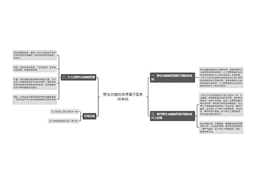 野生动植物资源属于国家所有吗