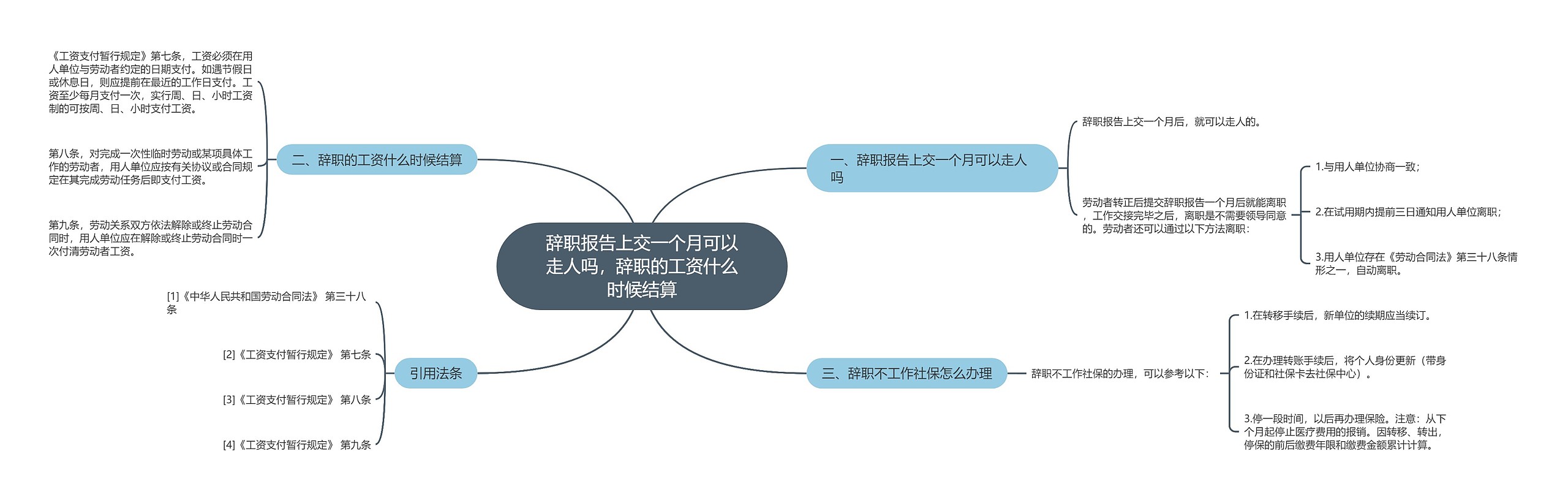 辞职报告上交一个月可以走人吗，辞职的工资什么时候结算