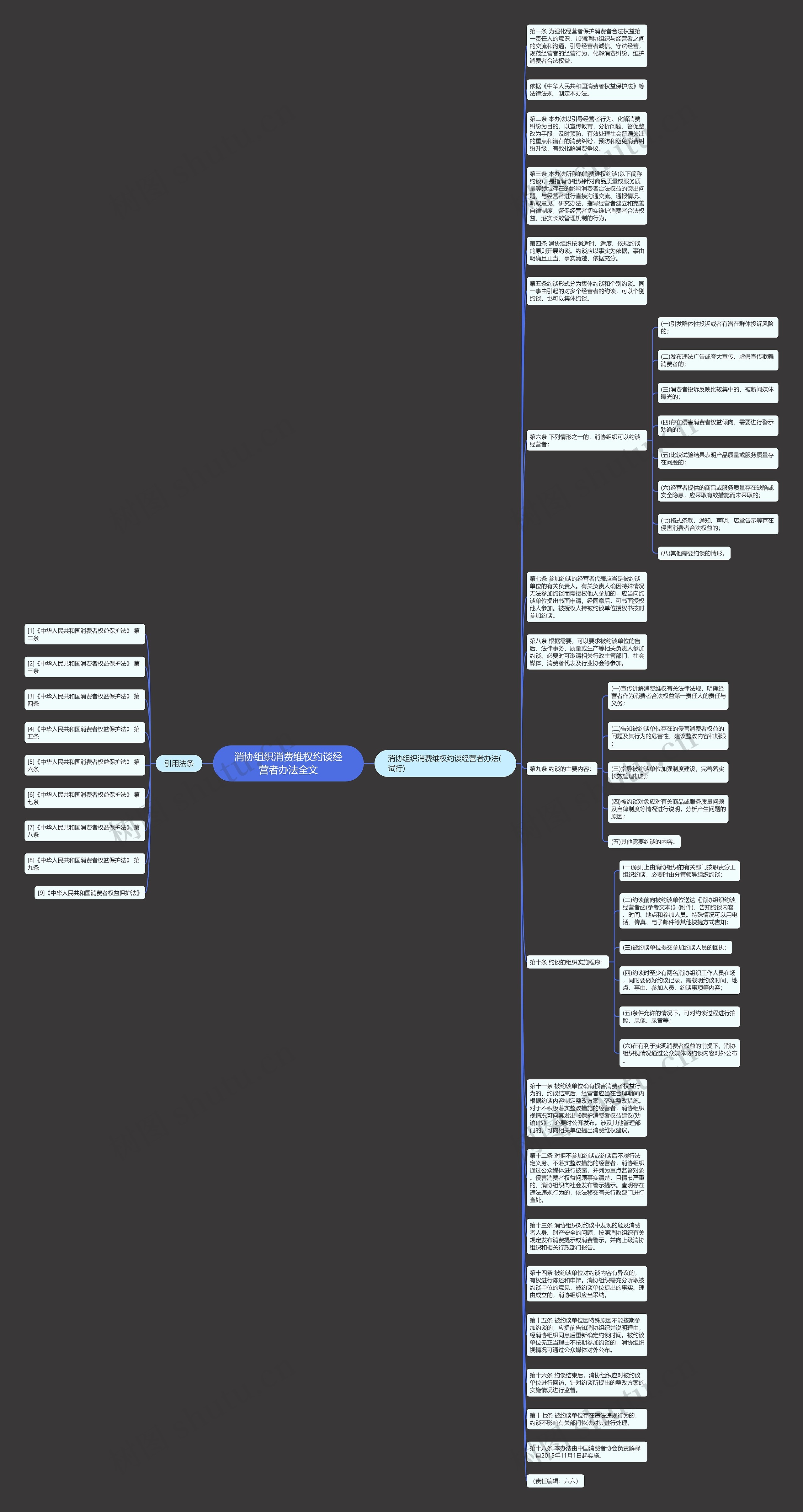 消协组织消费维权约谈经营者办法全文思维导图