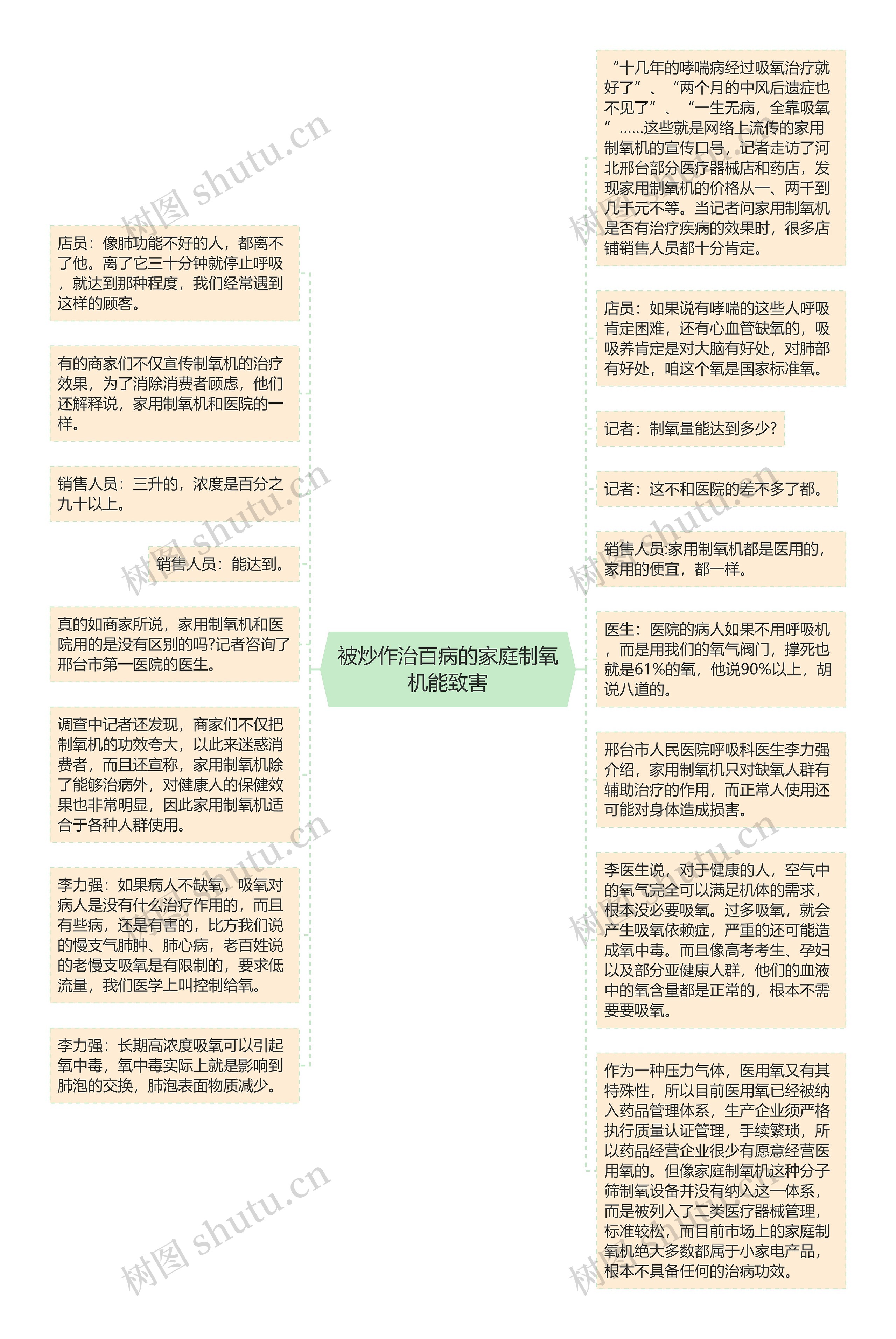 被炒作治百病的家庭制氧机能致害