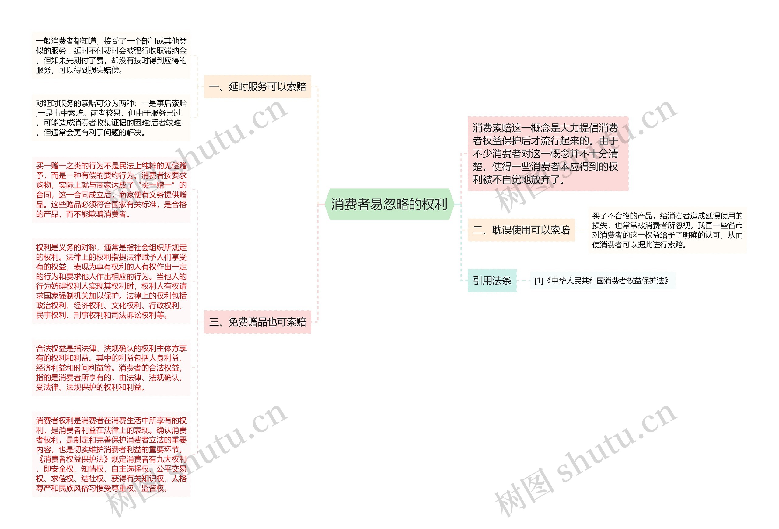 消费者易忽略的权利