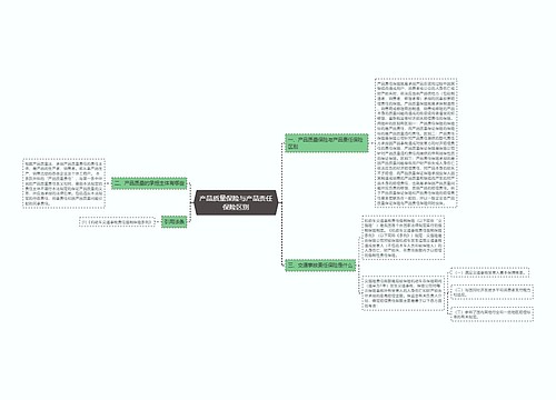 产品质量保险与产品责任保险区别