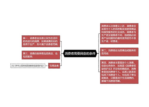 消费者需要具备的条件