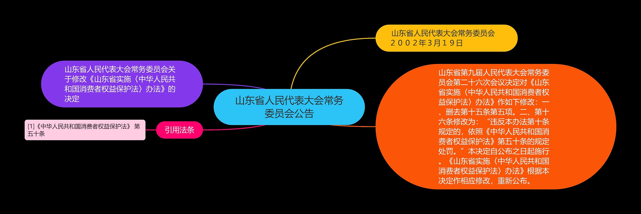 山东省人民代表大会常务委员会公告