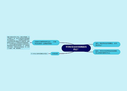 怀孕时劳动合同到期是否终止？