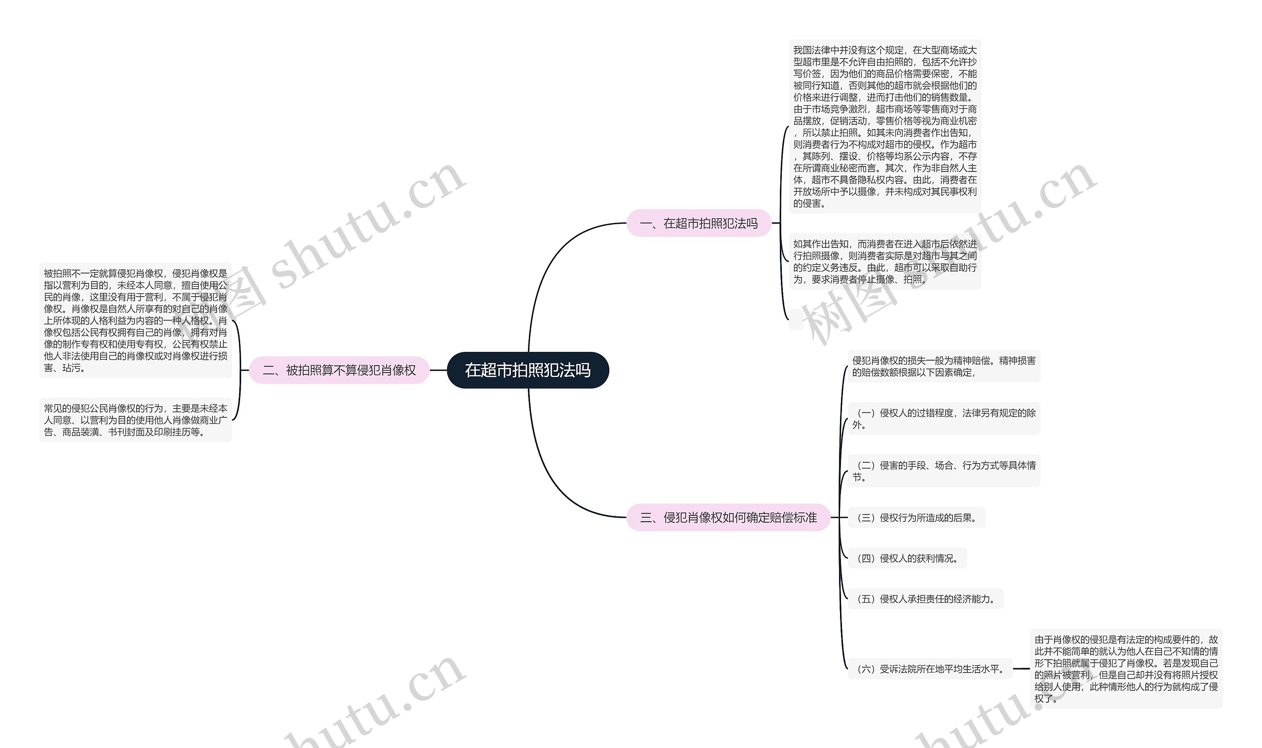 在超市拍照犯法吗 在超市拍照犯法吗