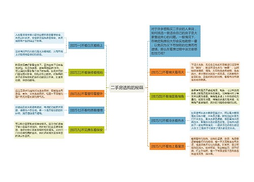 二手房选购的秘籍