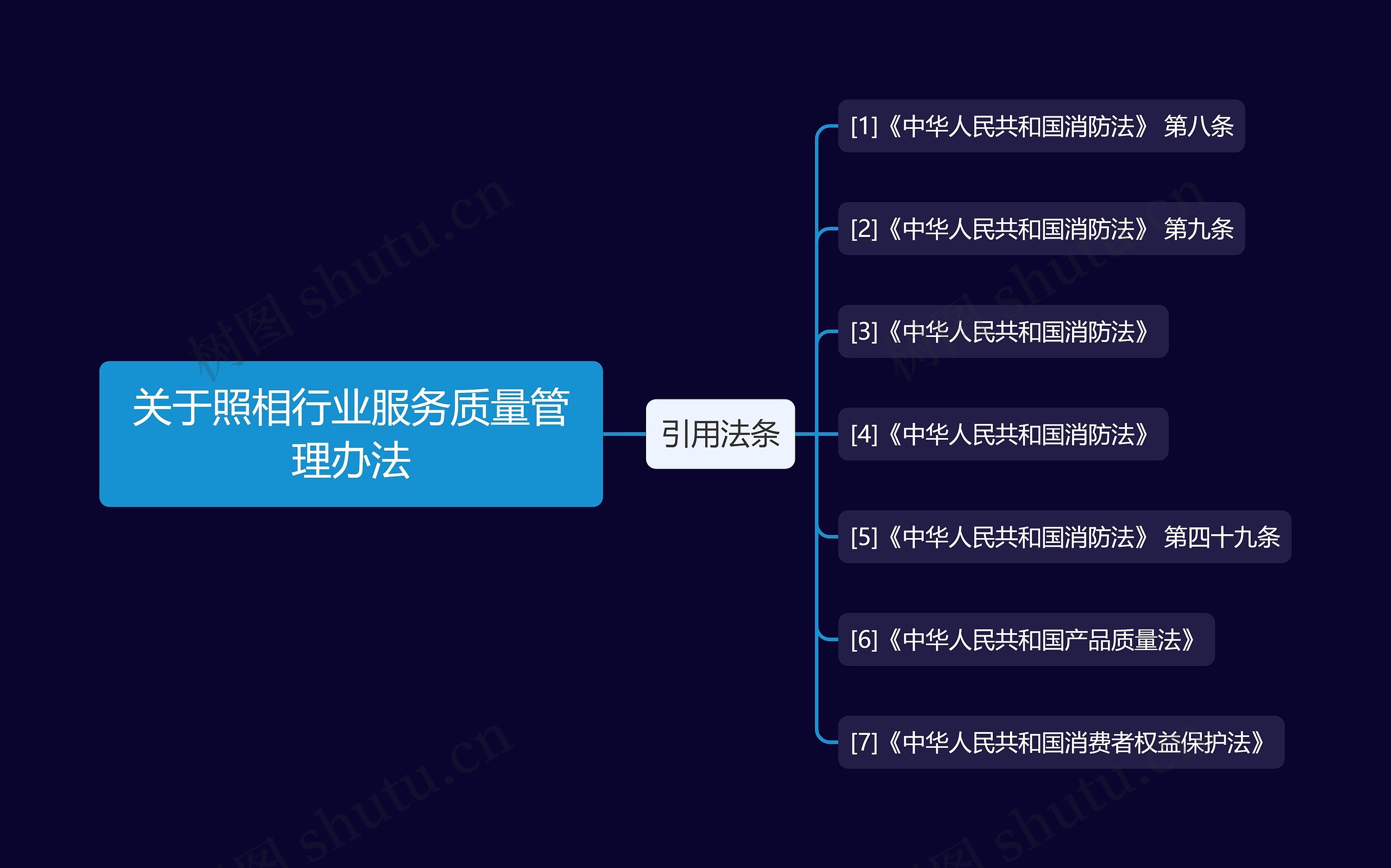 关于照相行业服务质量管理办法