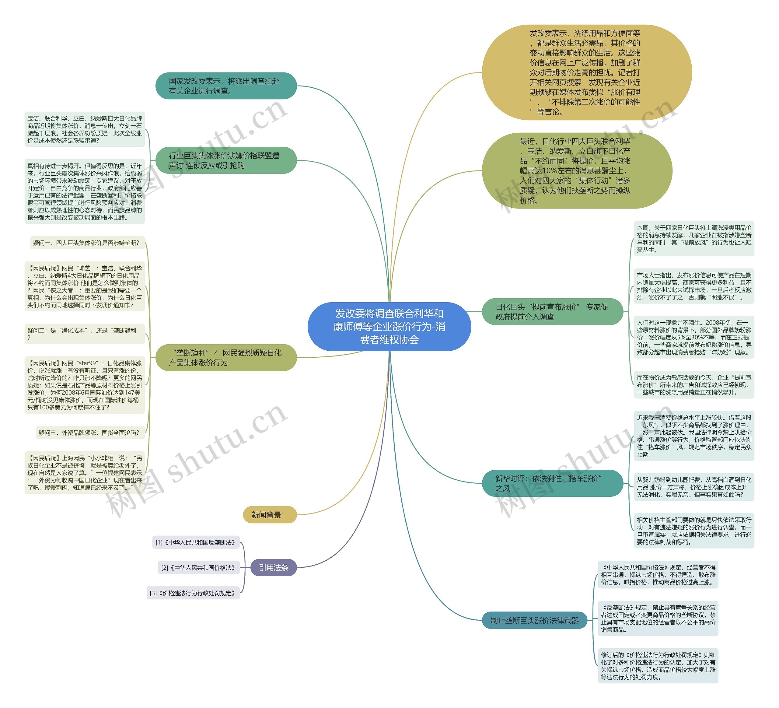 发改委将调查联合利华和康师傅等企业涨价行为-消费者维权协会 发改委将调查联合利华和康师傅等企业涨价行为-消费者维权协会