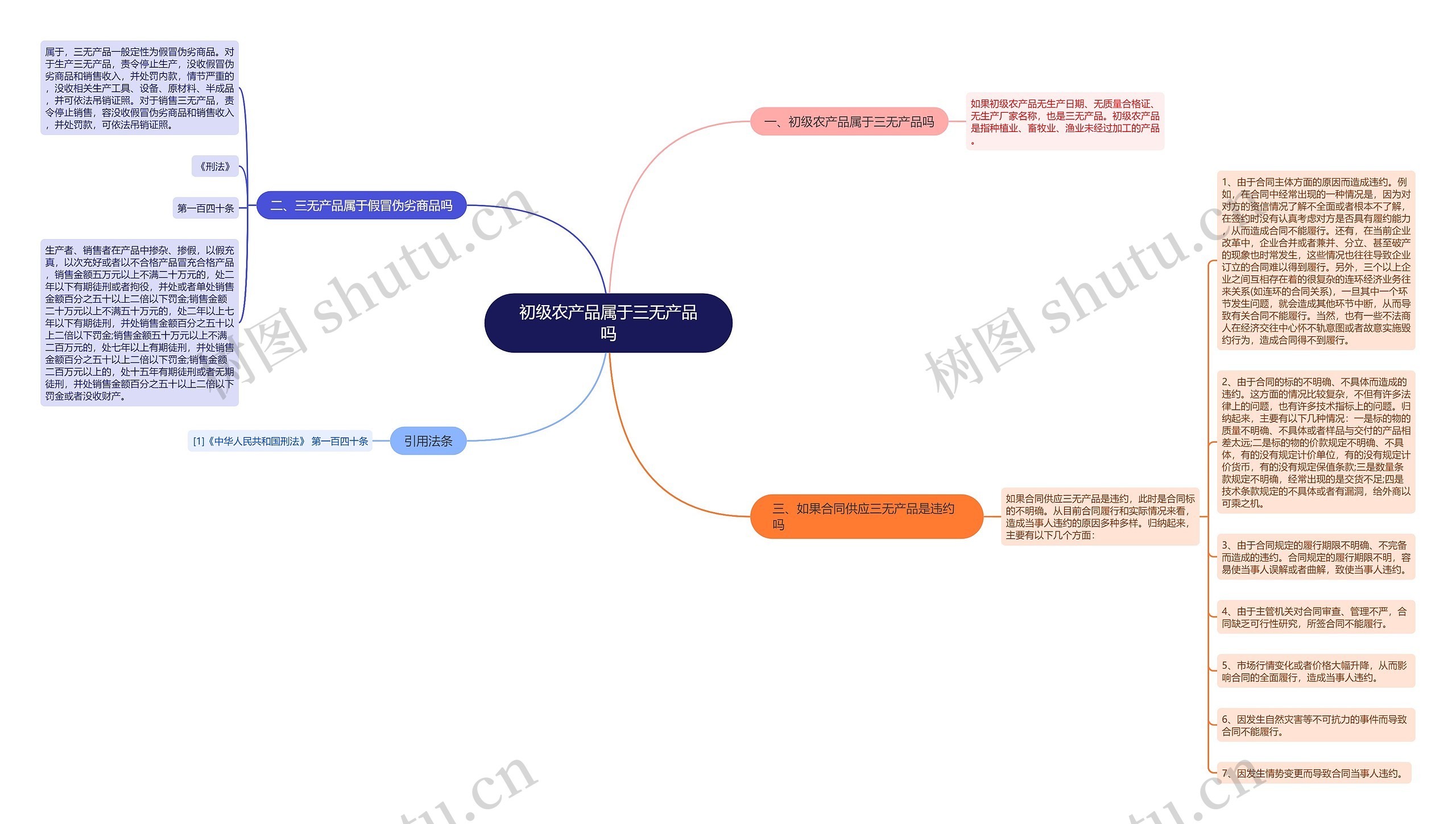 初级农产品属于三无产品吗思维导图