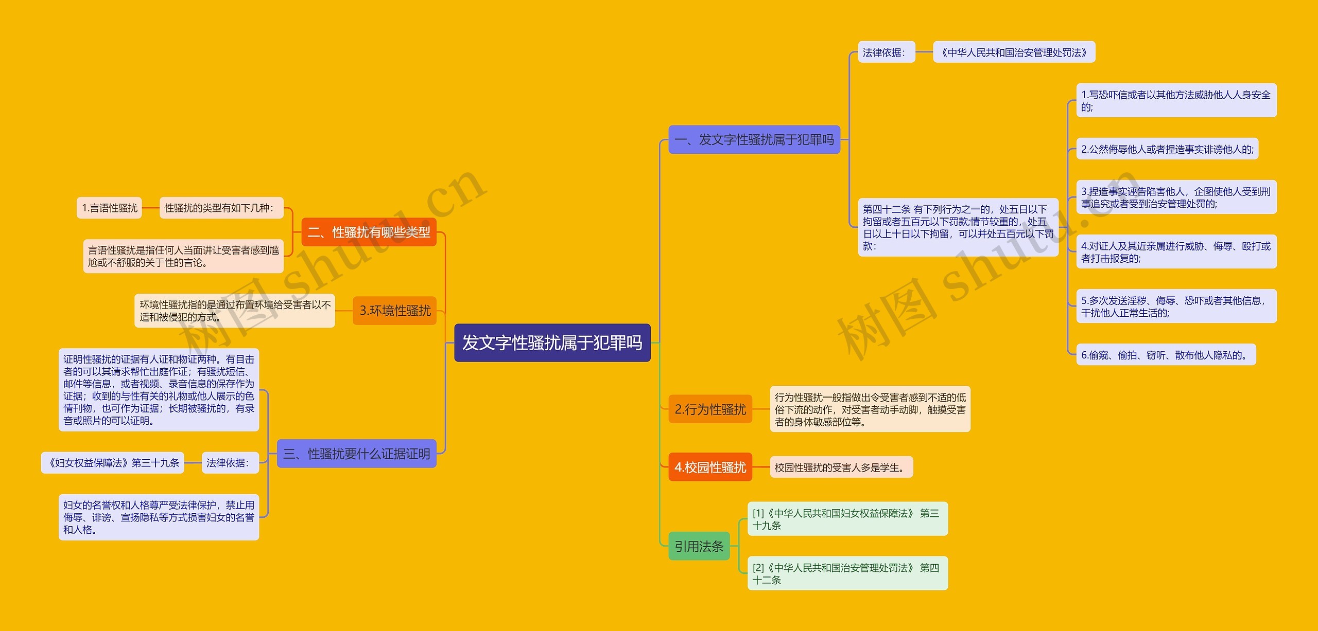 发文字性骚扰属于犯罪吗思维导图