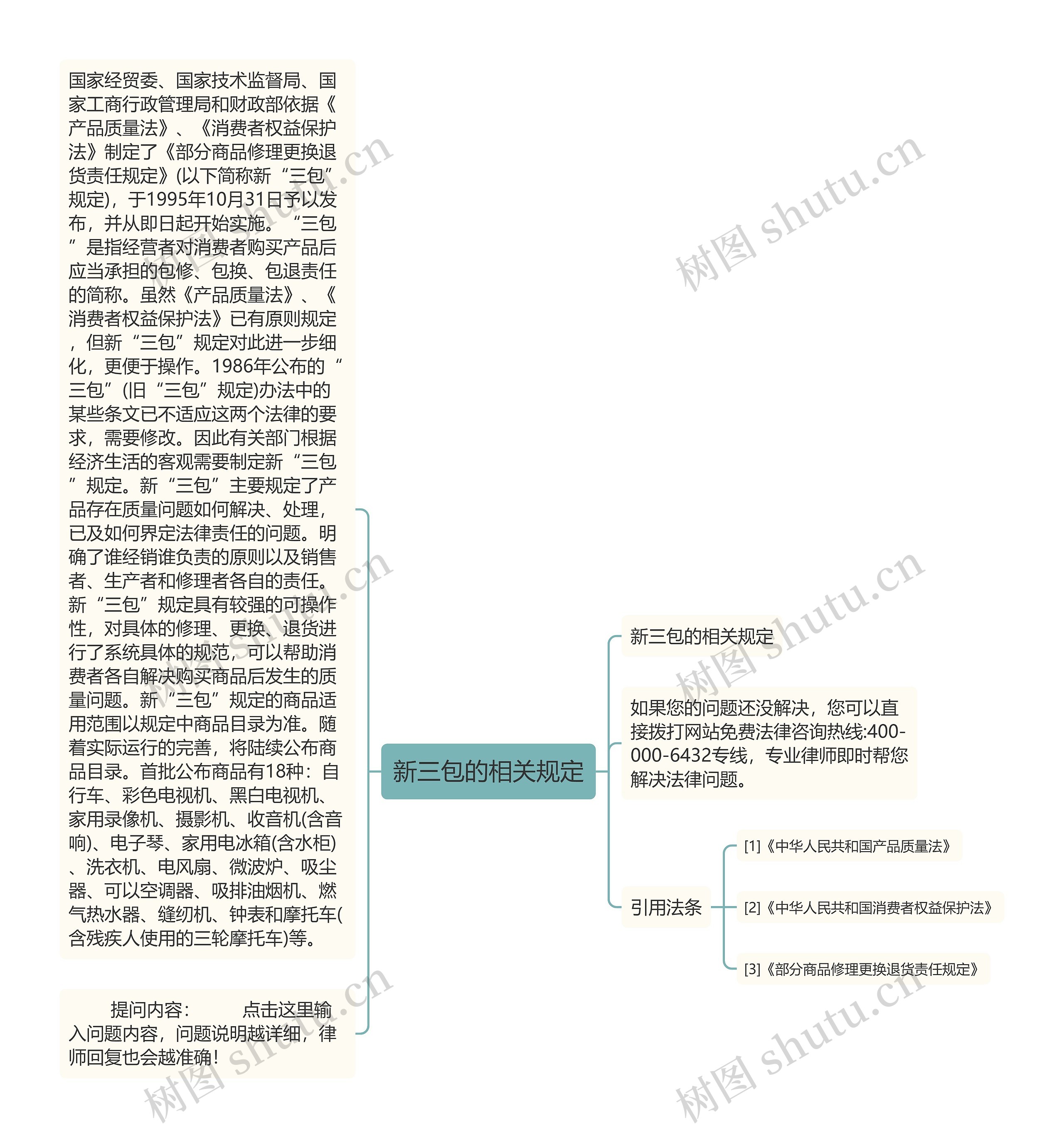 新三包的相关规定