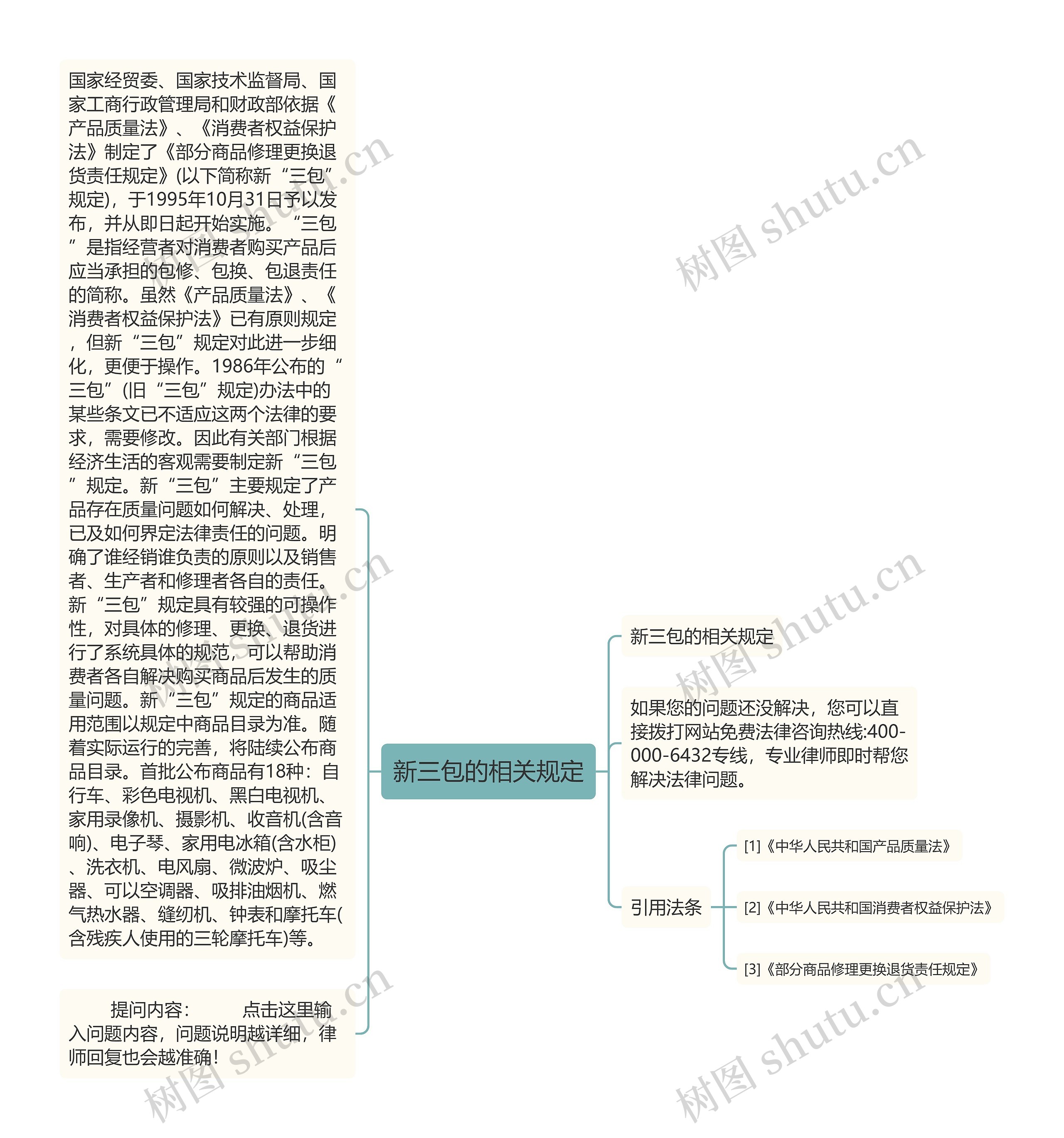 新三包的相关规定思维导图