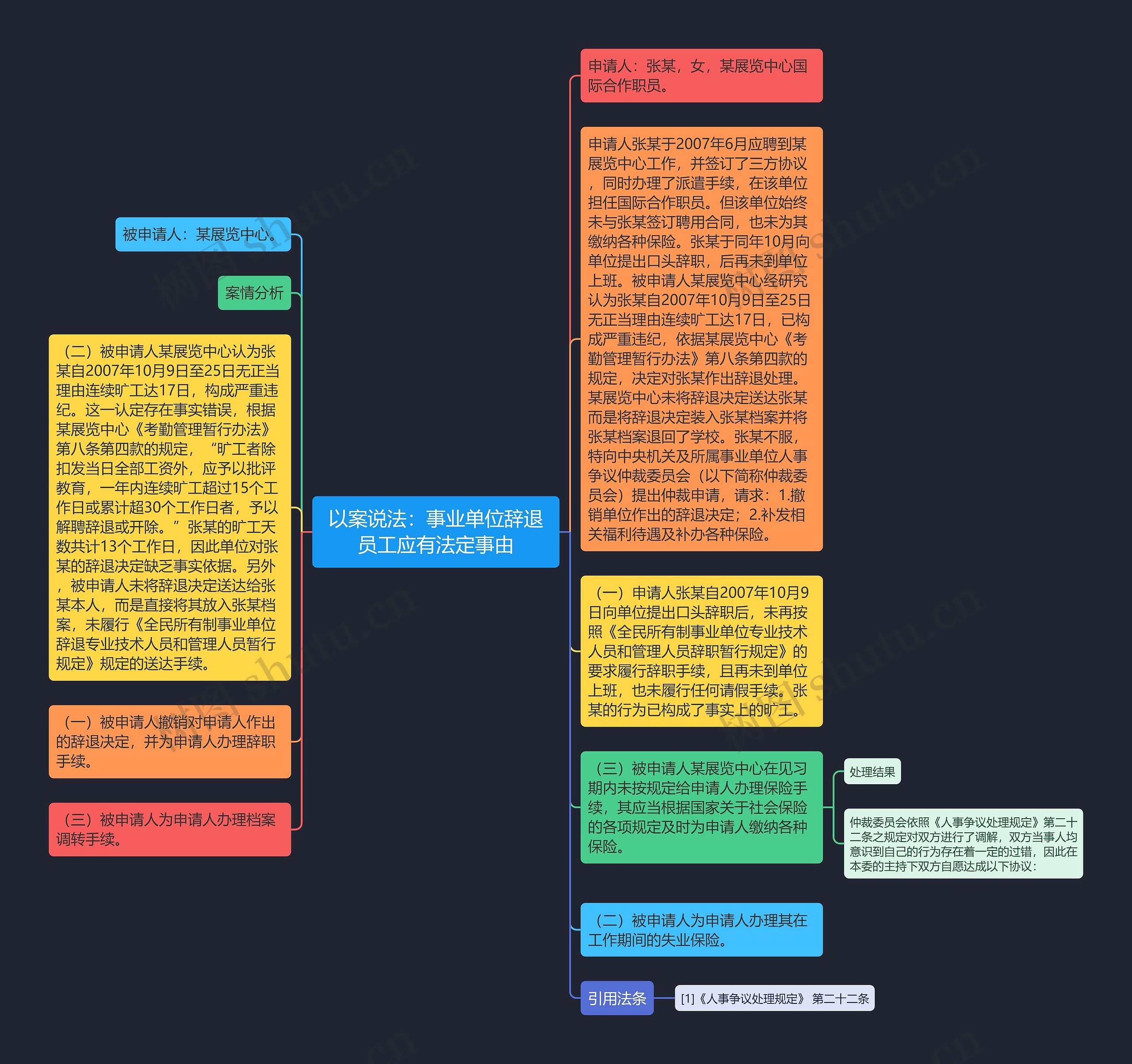 以案说法：事业单位辞退员工应有法定事由思维导图