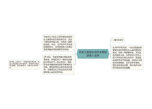 拐卖儿童团伙成员来青旅游落入法网