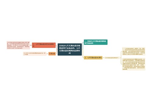 实体店七天无理由退货规则适用于实体店吗，七天无理由退货规则的起算时间