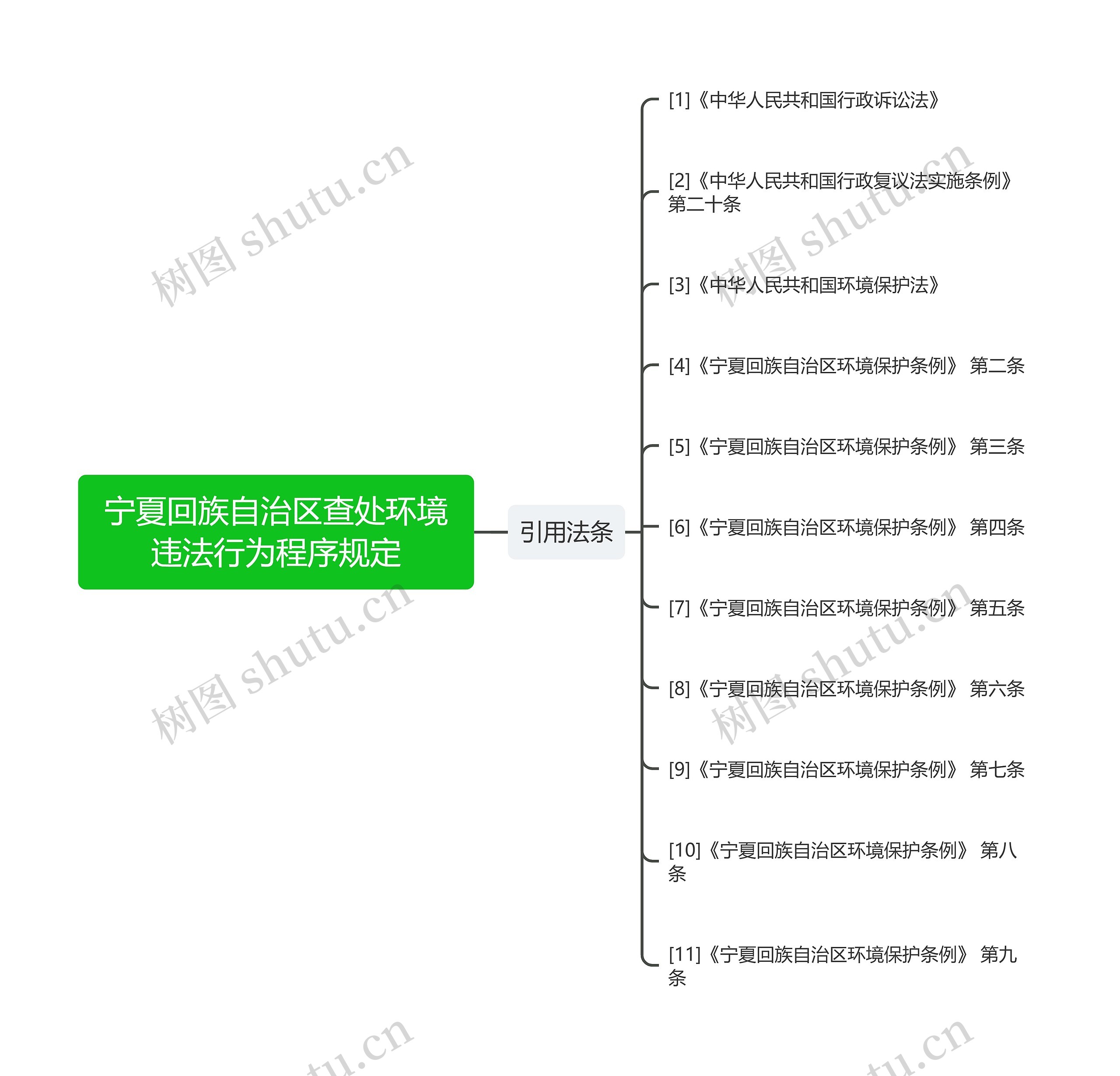 宁夏回族自治区查处环境违法行为程序规定