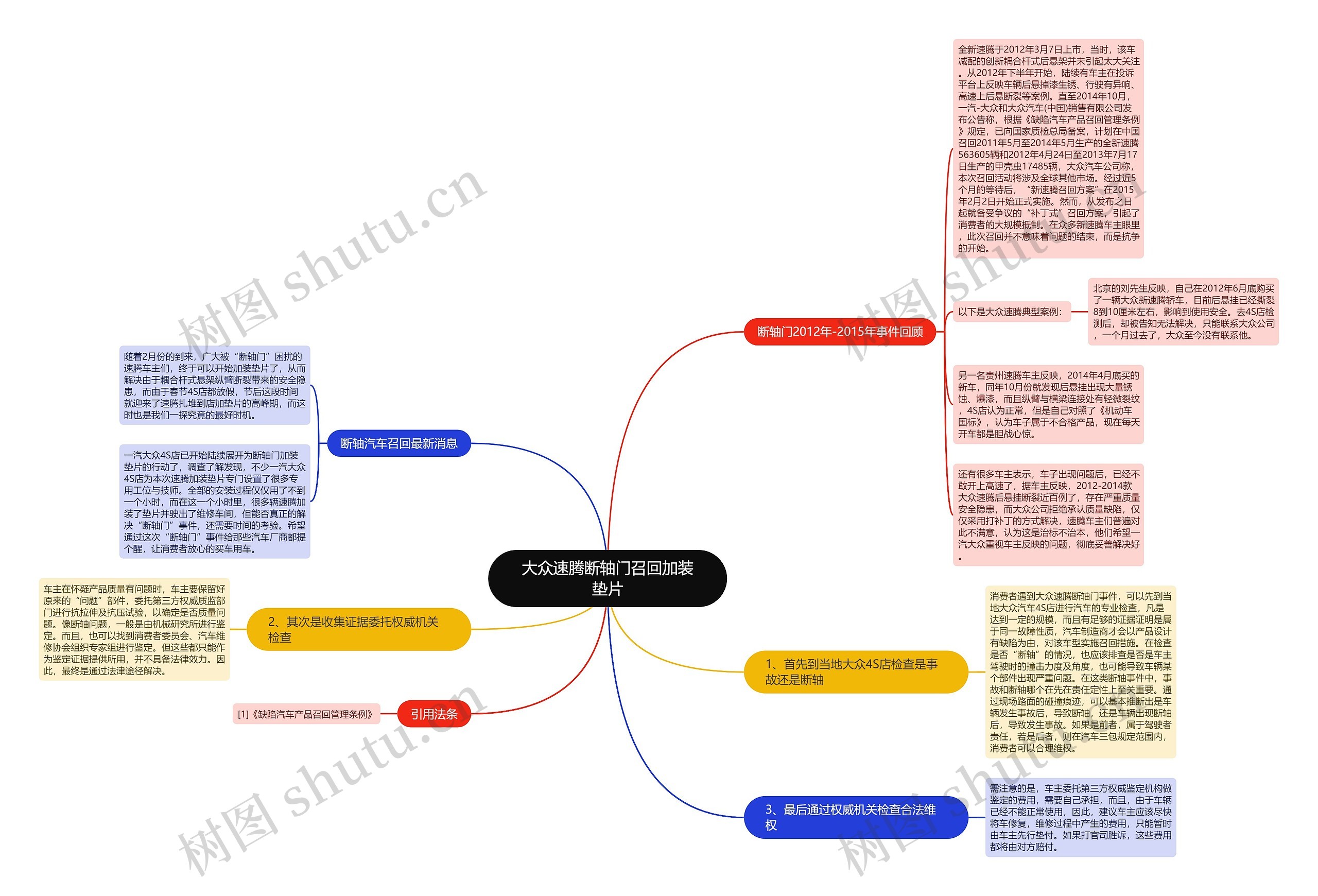 大众速腾断轴门召回加装垫片思维导图