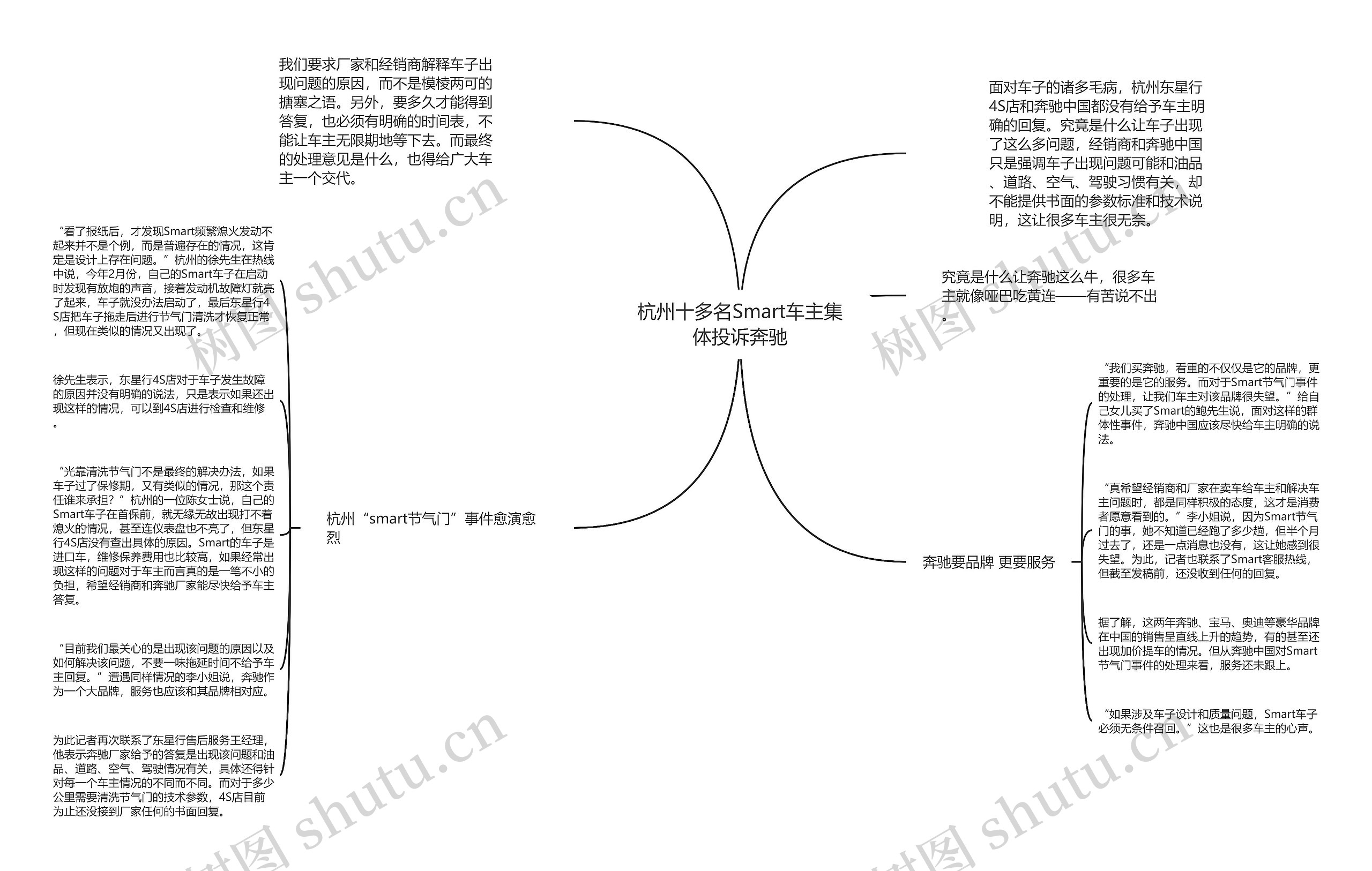 杭州十多名Smart车主集体投诉奔驰思维导图