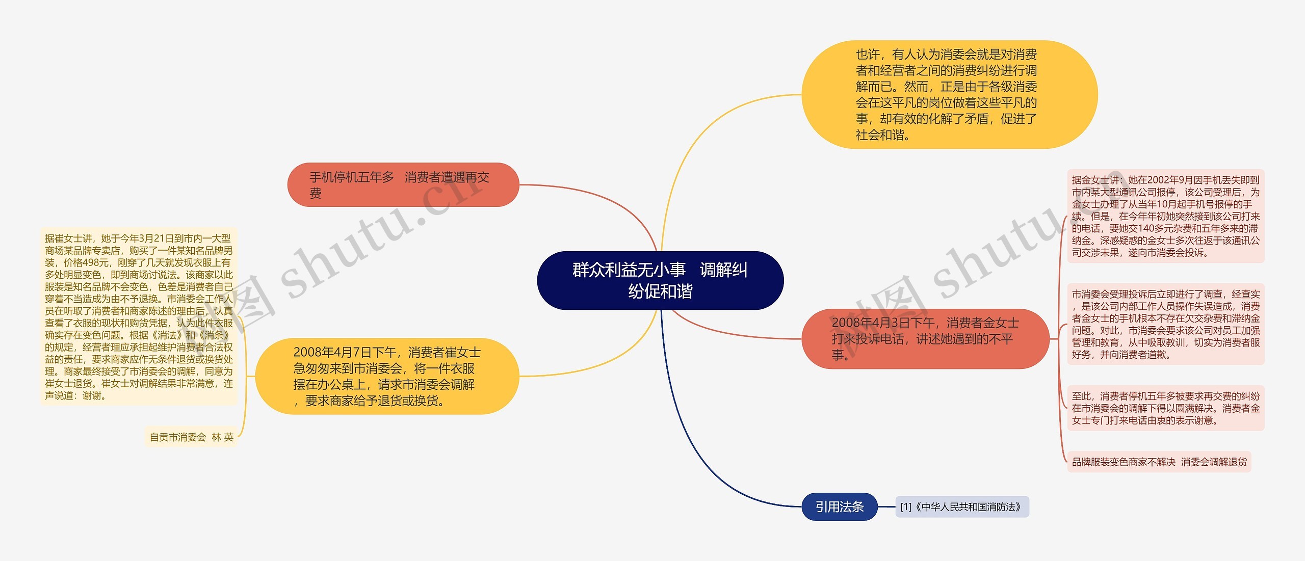 群众利益无小事   调解纠纷促和谐思维导图