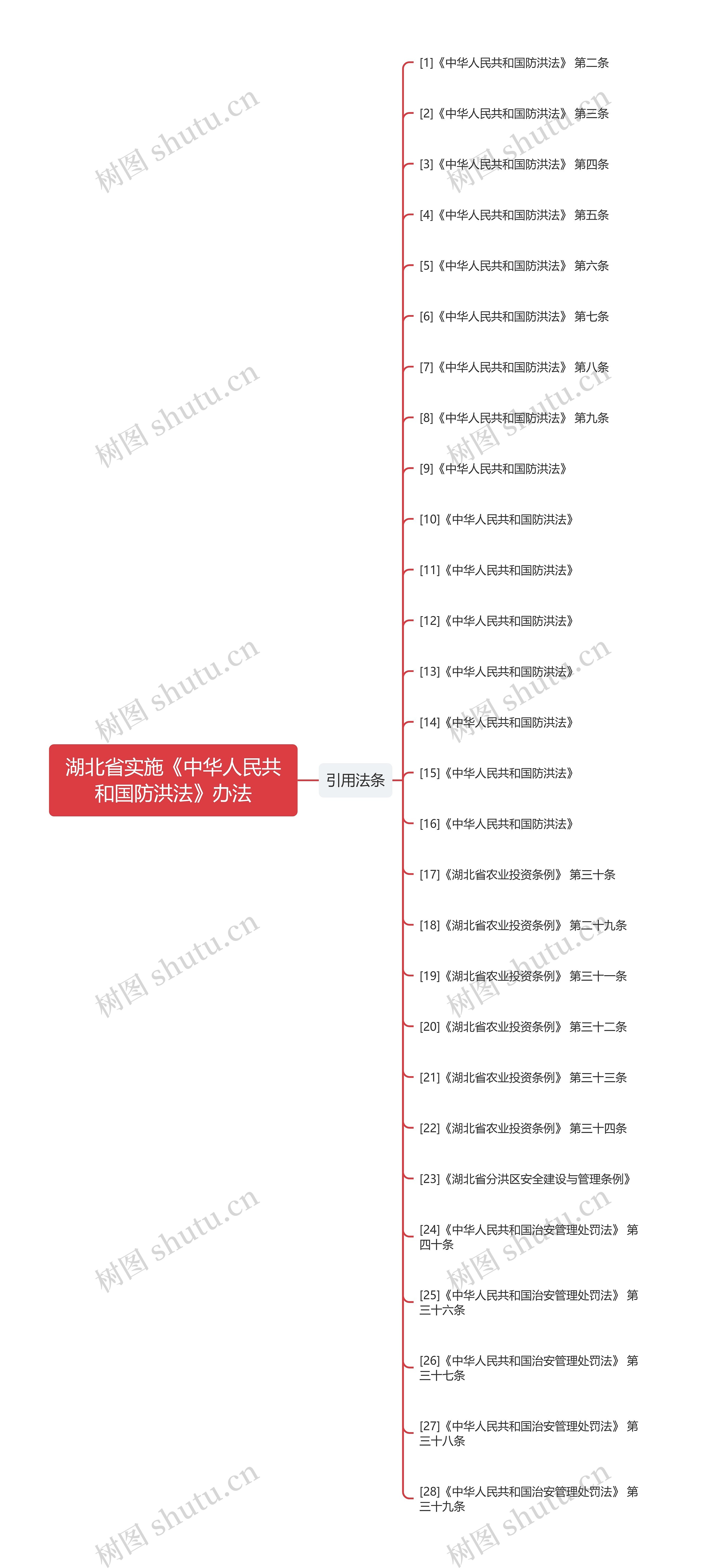 湖北省实施《中华人民共和国防洪法》办法