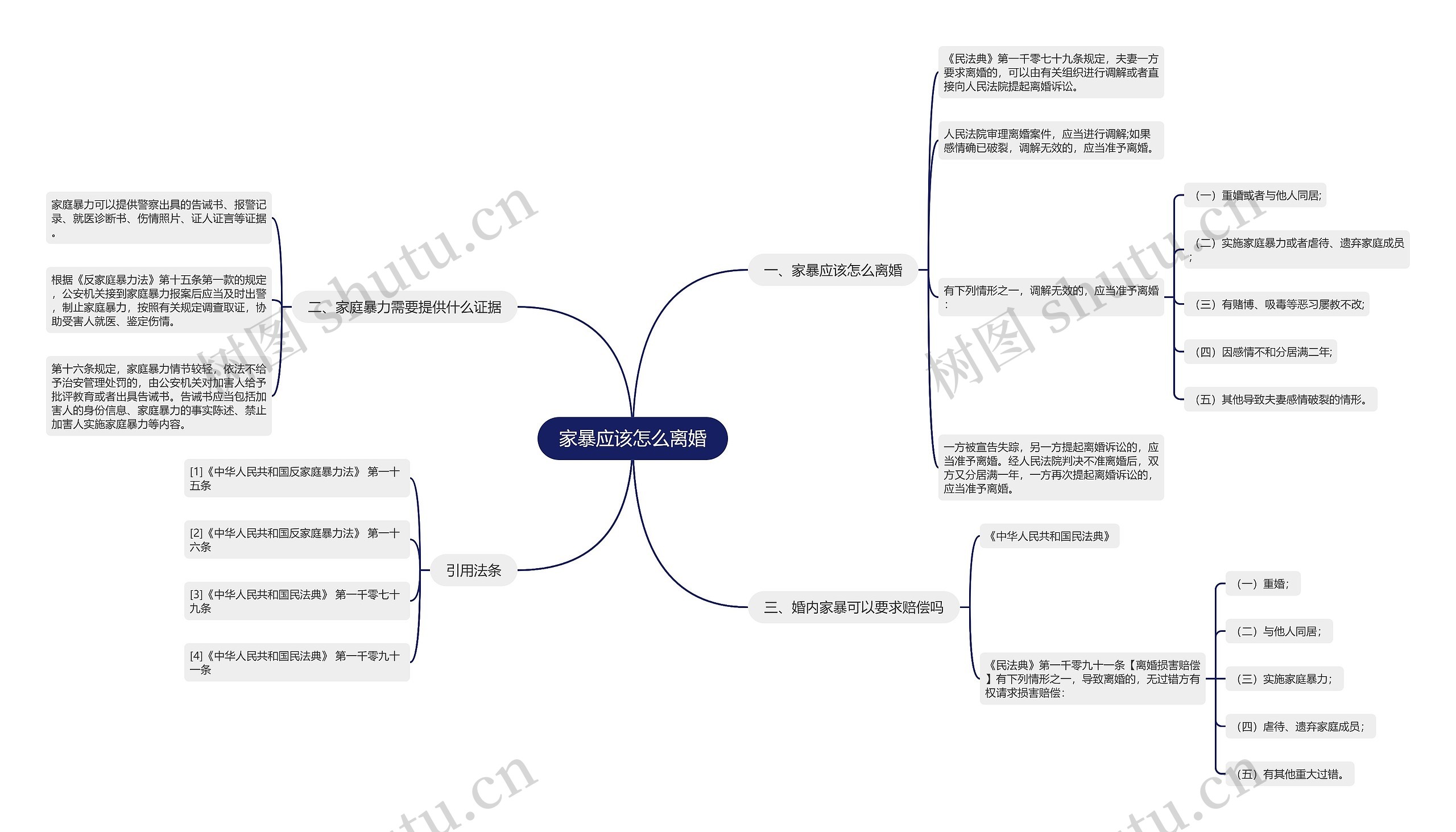 家暴应该怎么离婚思维导图