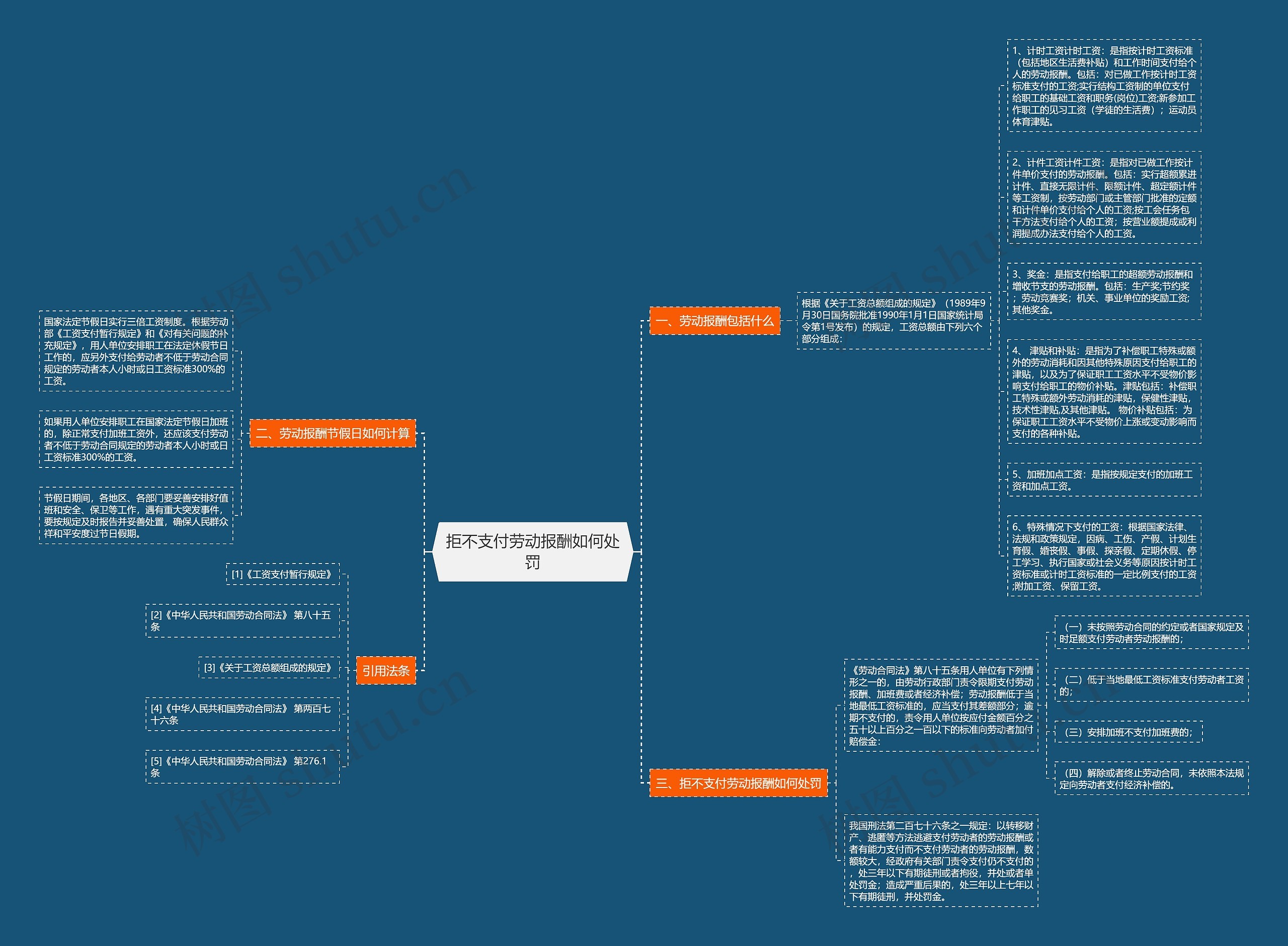 拒不支付劳动报酬如何处罚思维导图