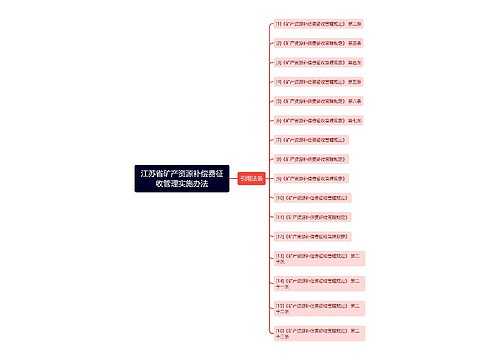 江苏省矿产资源补偿费征收管理实施办法