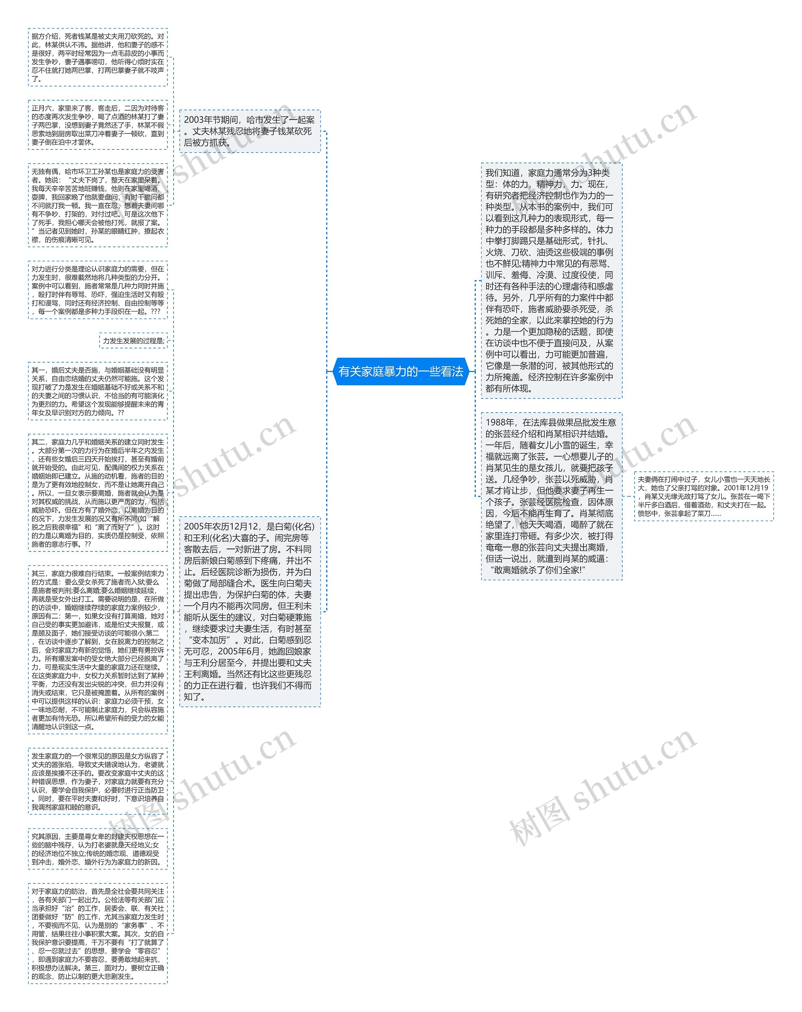 有关家庭暴力的一些看法思维导图