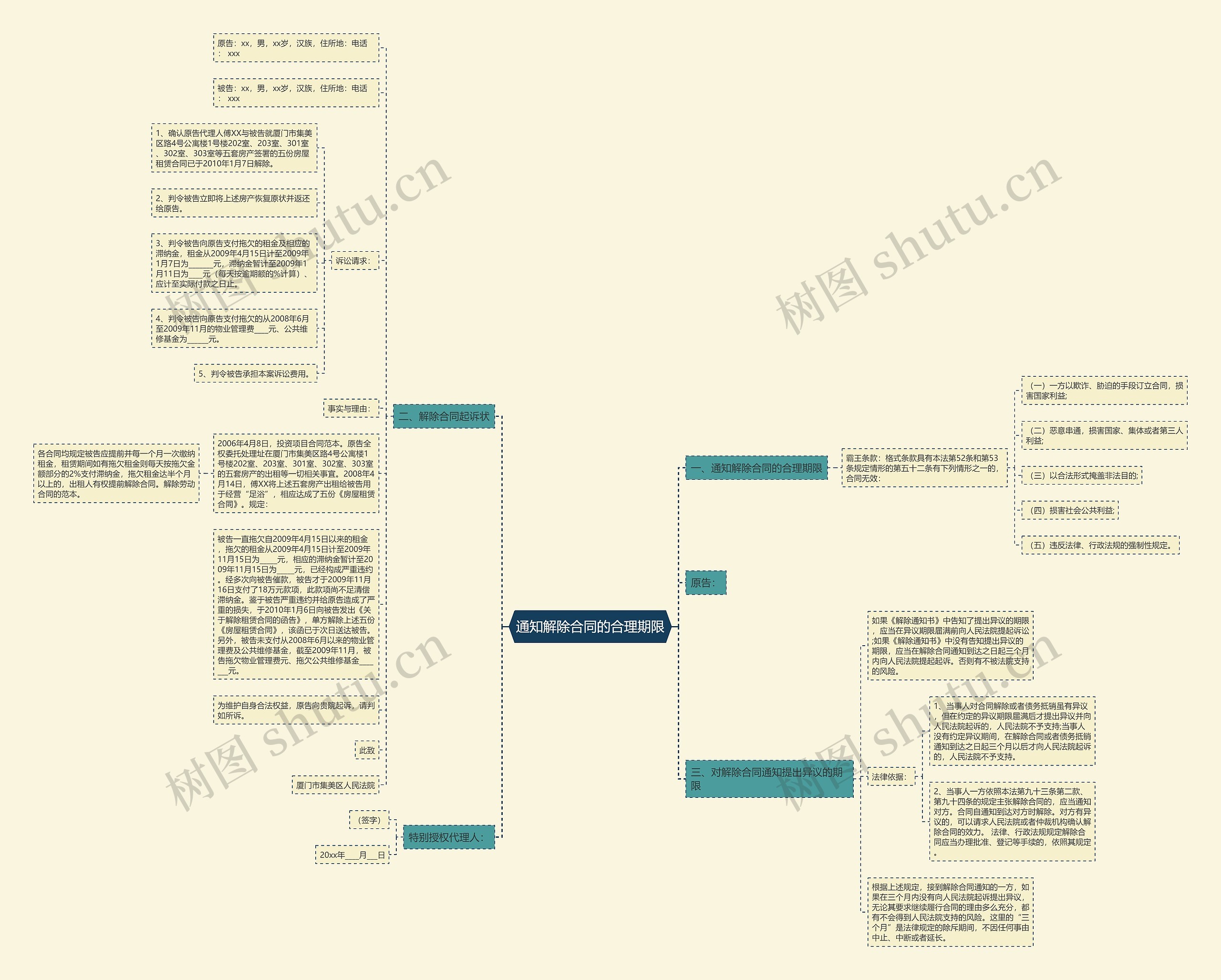 通知解除合同的合理期限思维导图
