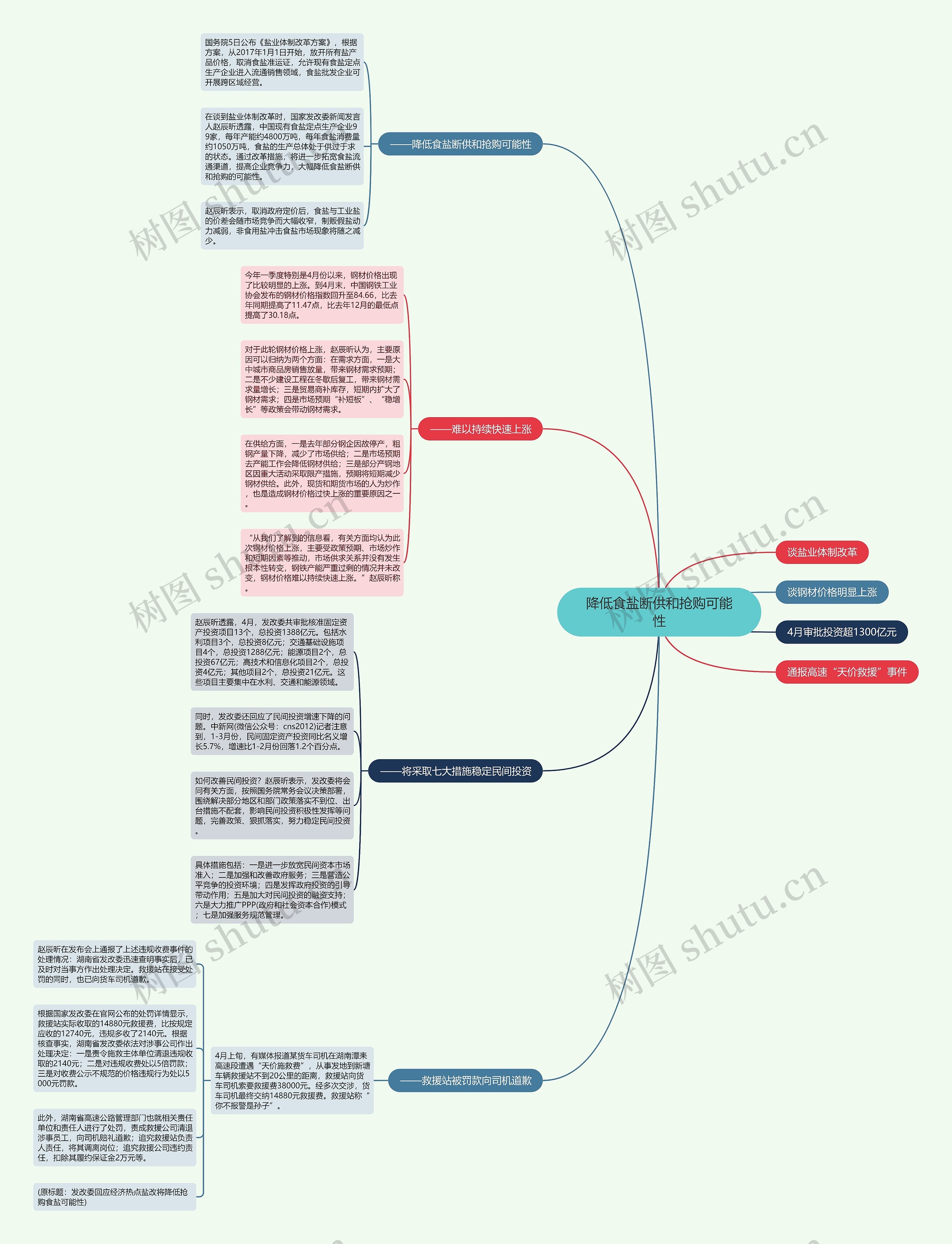 降低食盐断供和抢购可能性 降低食盐断供和抢购可能性