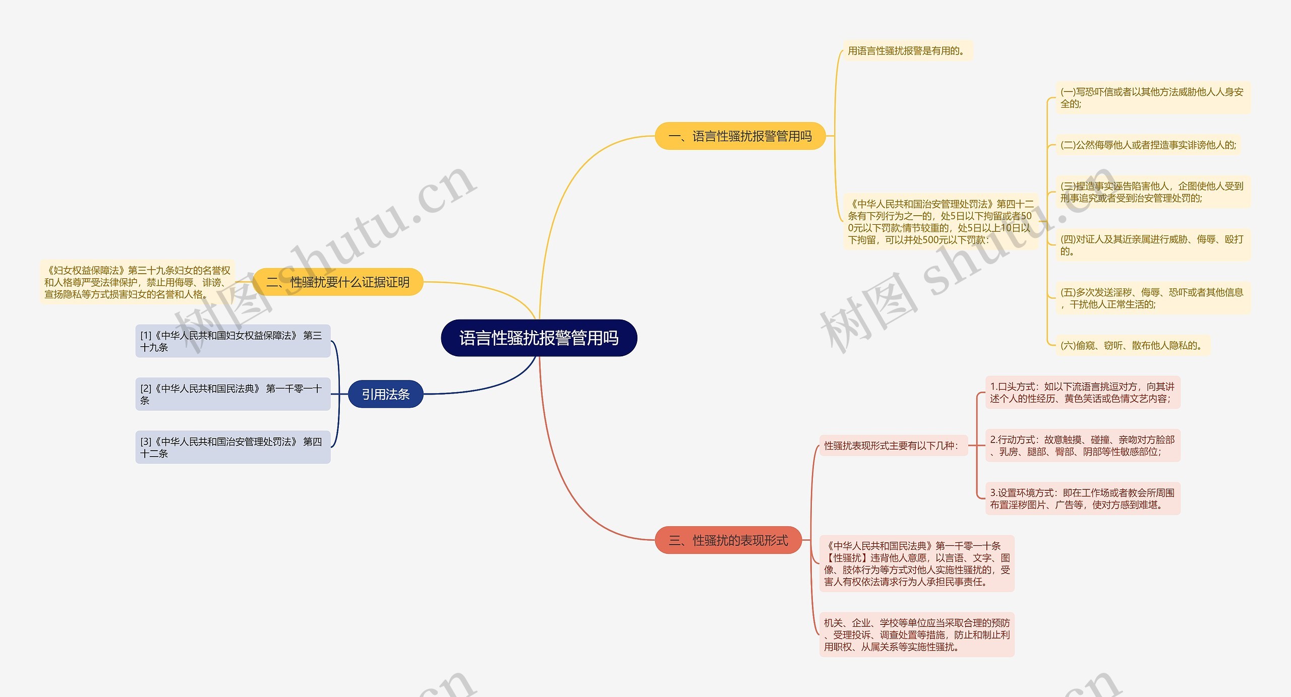 语言性骚扰报警管用吗思维导图