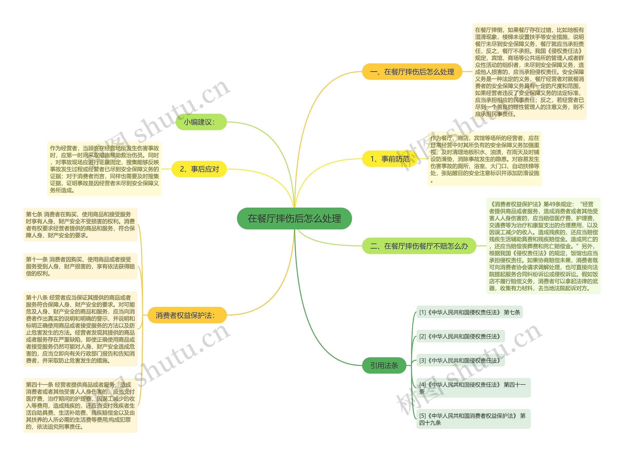 在餐厅摔伤后怎么处理 在餐厅摔伤后怎么处理