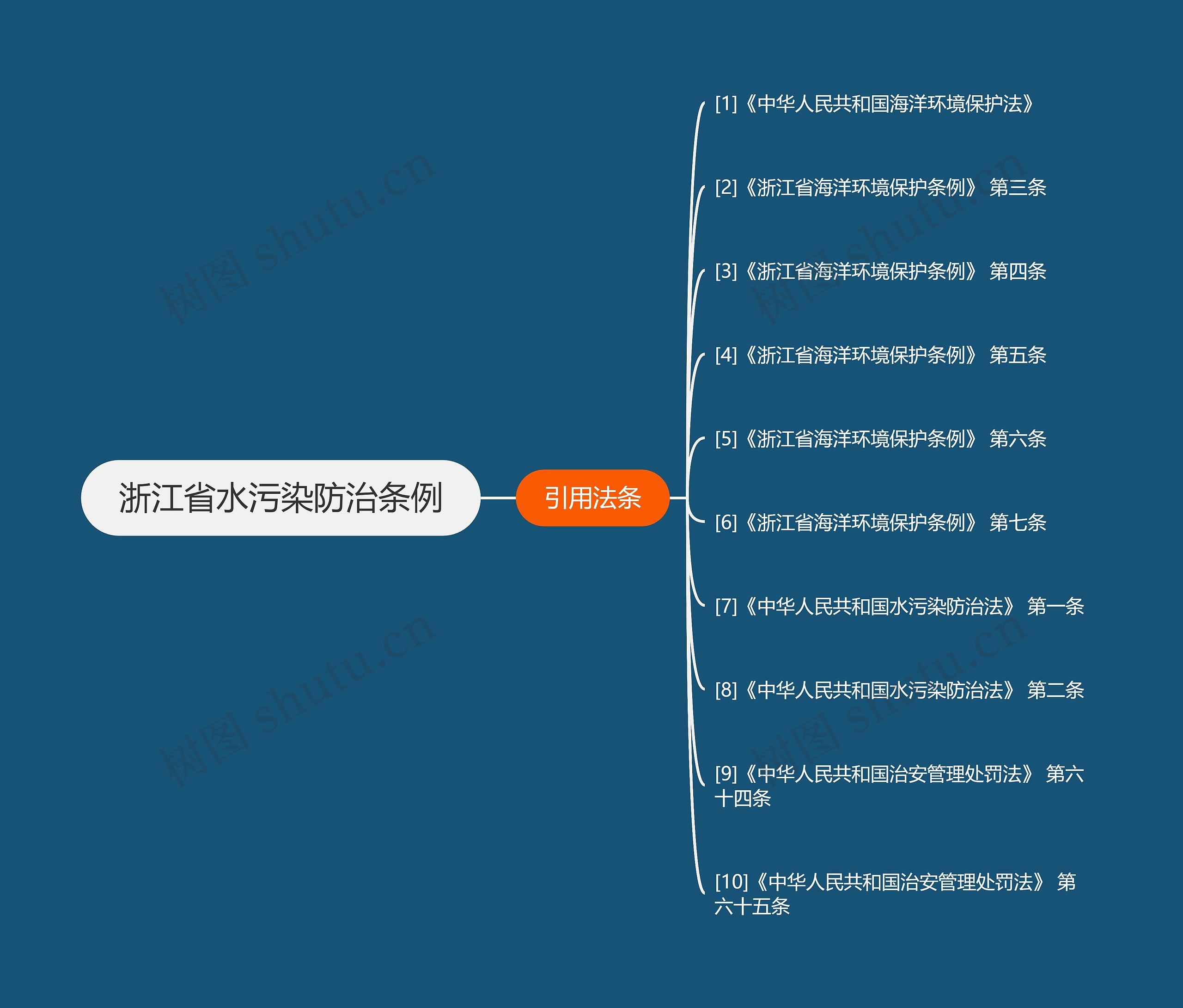 浙江省水污染防治条例