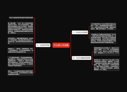 什么是七天退换