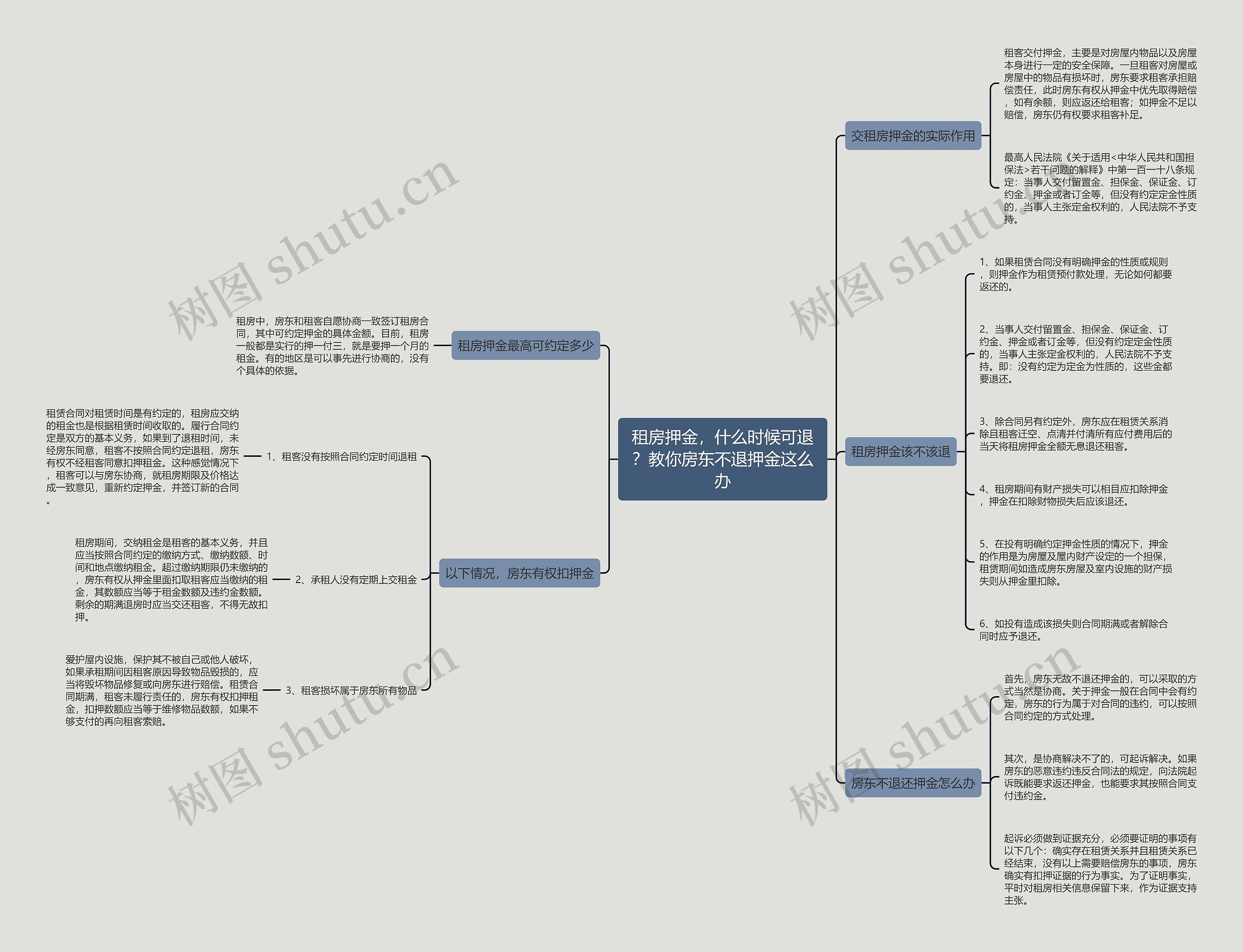 租房押金,什么时候可退?教你房东不退押金这么办 租房押金,什么时候可退?教你房东不退押金这么办